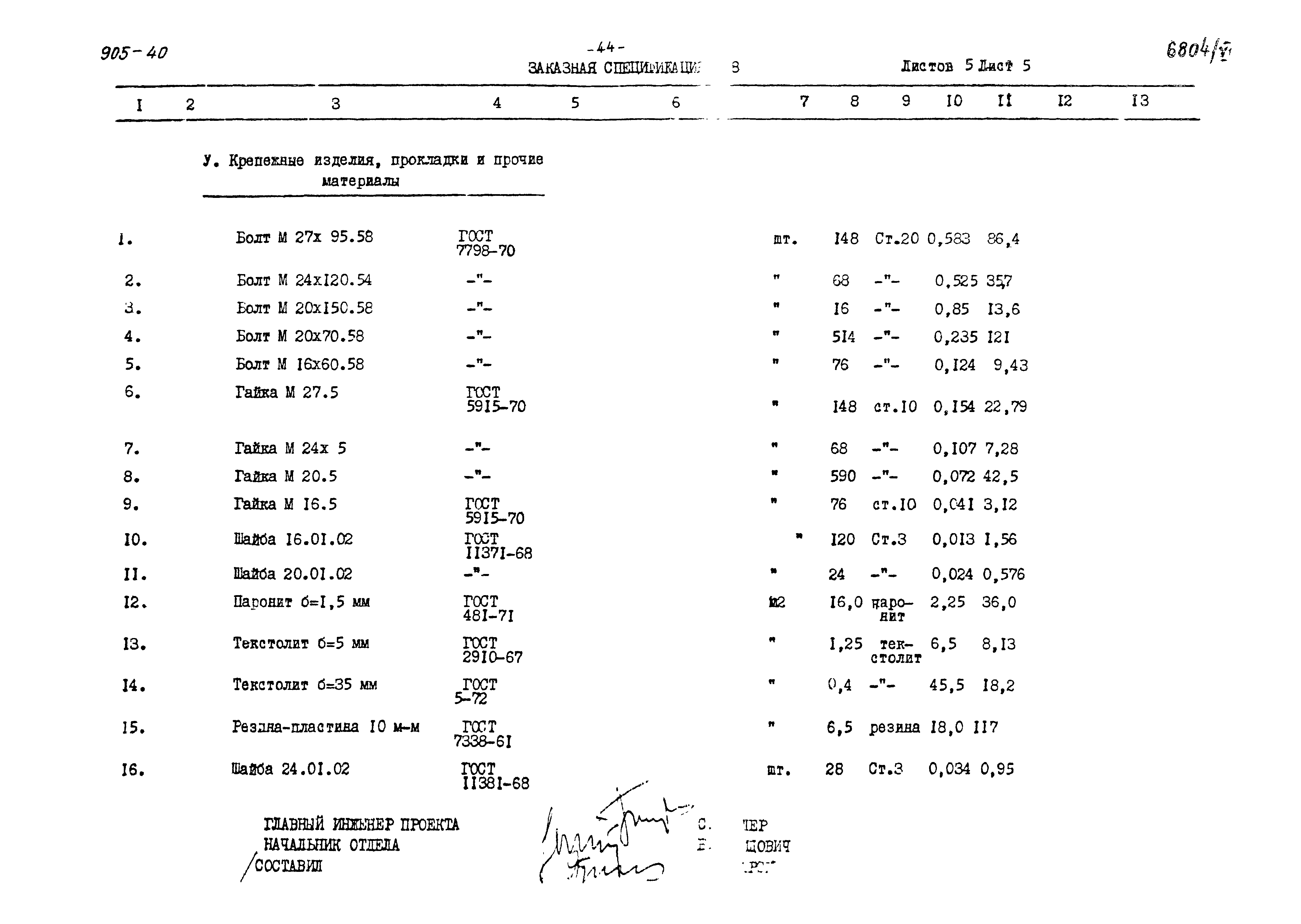 Типовой проект 905-40