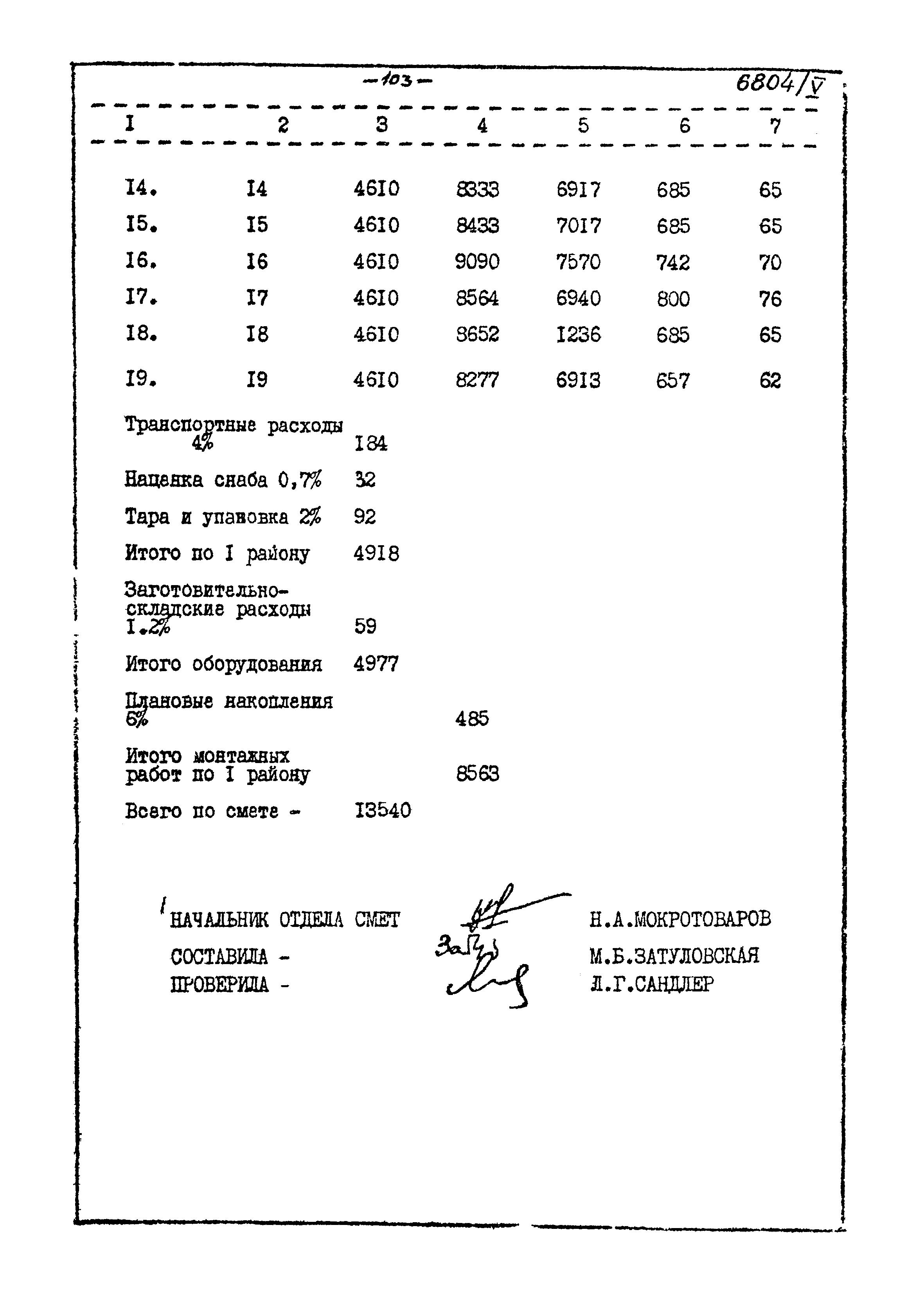 Типовой проект 905-40