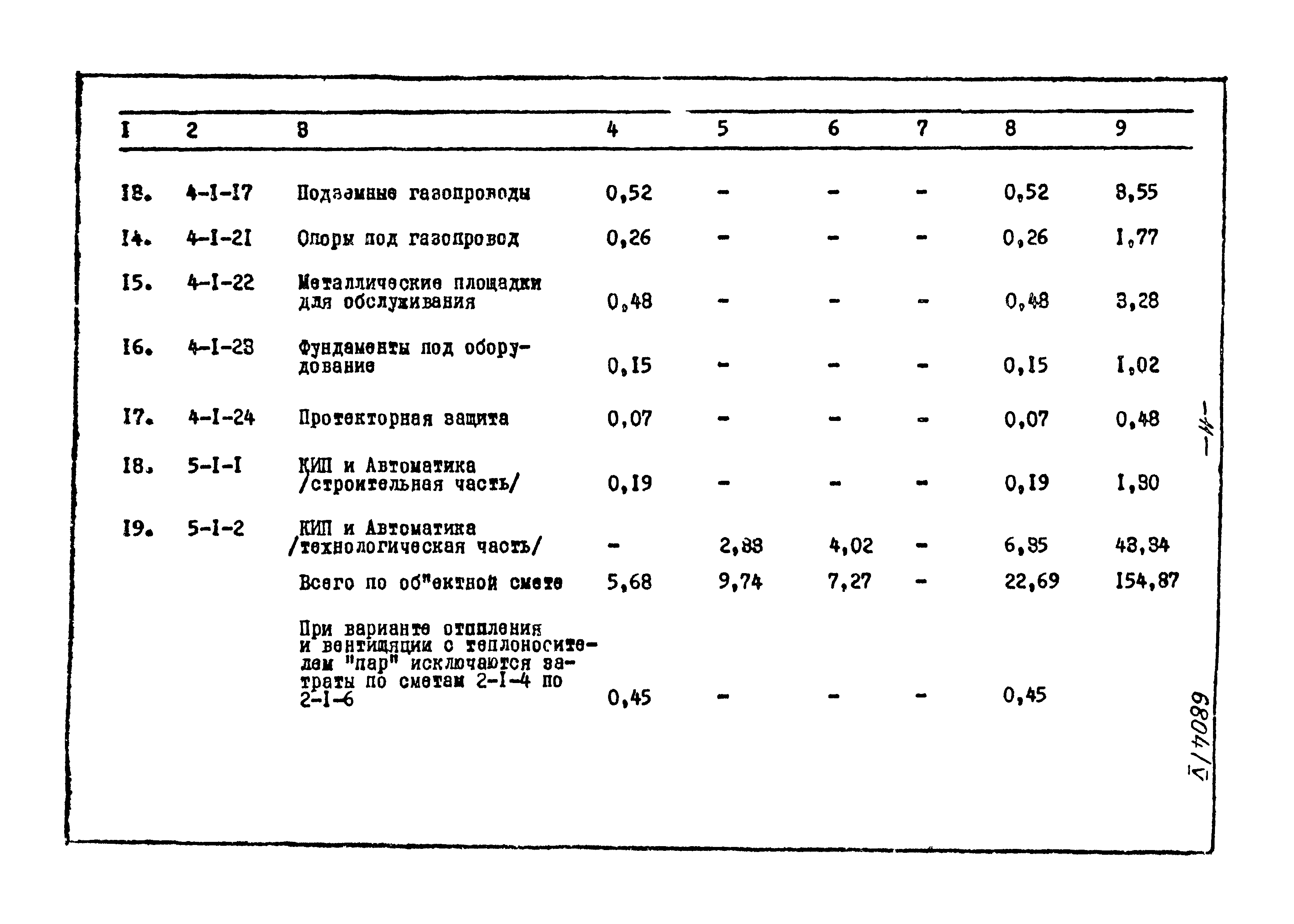 Типовой проект 905-40