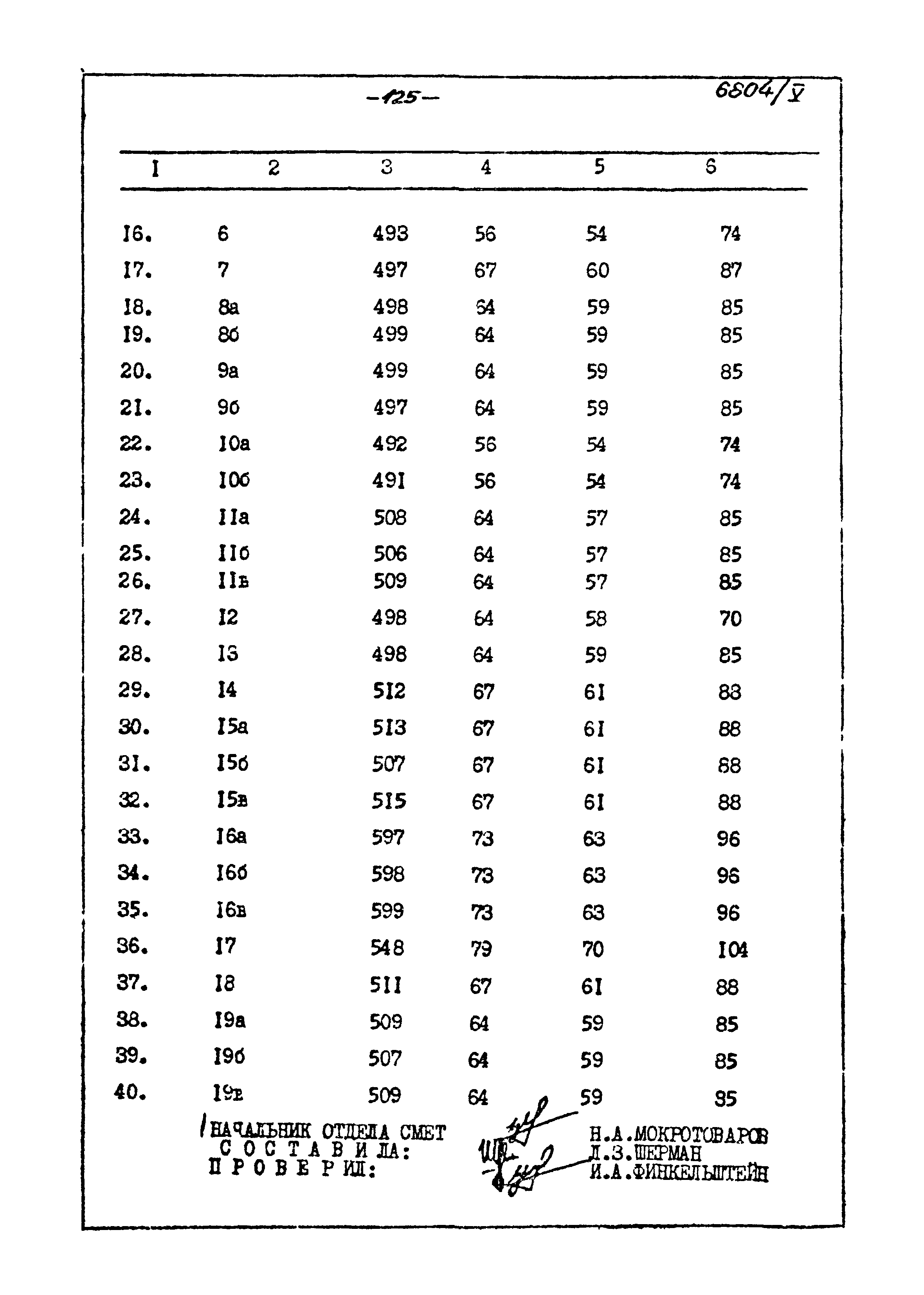 Типовой проект 905-40