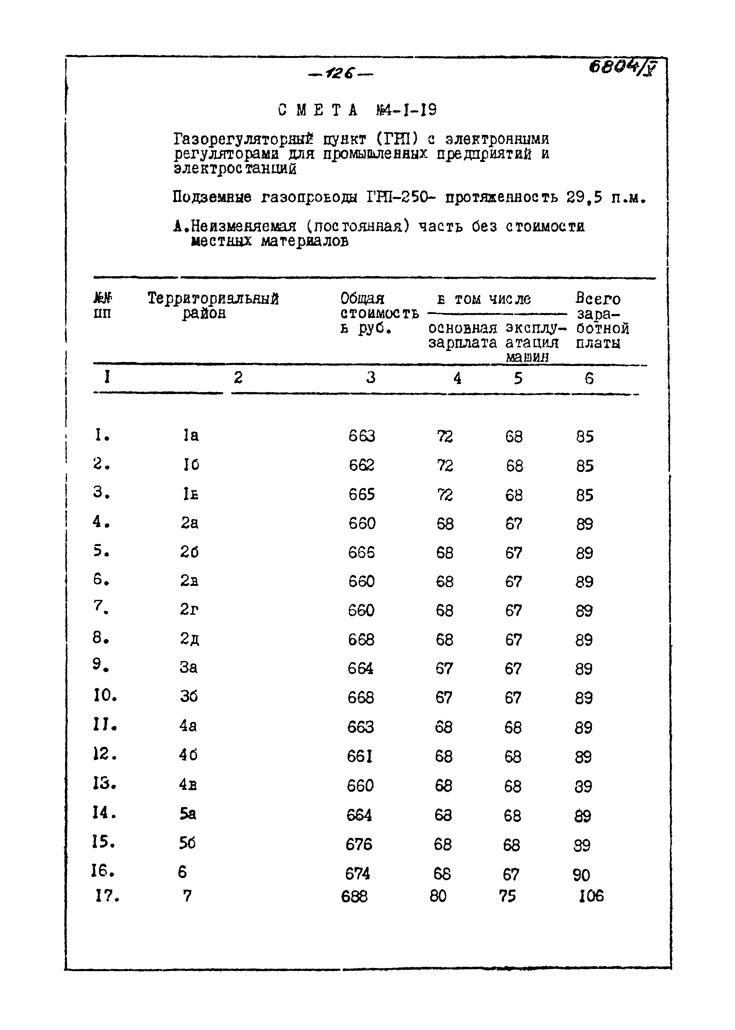 Типовой проект 905-40