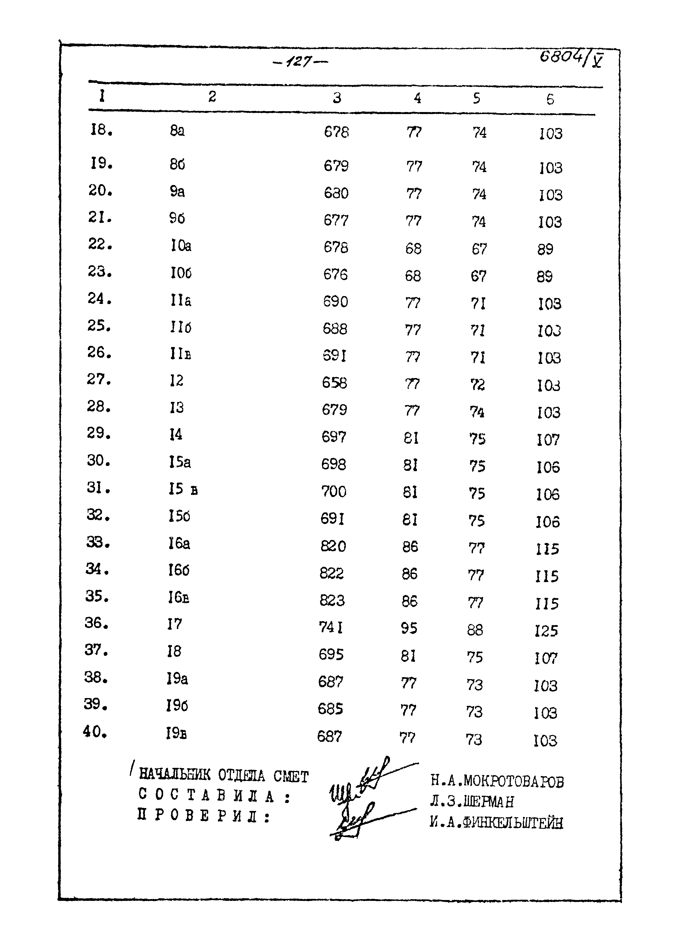 Типовой проект 905-40