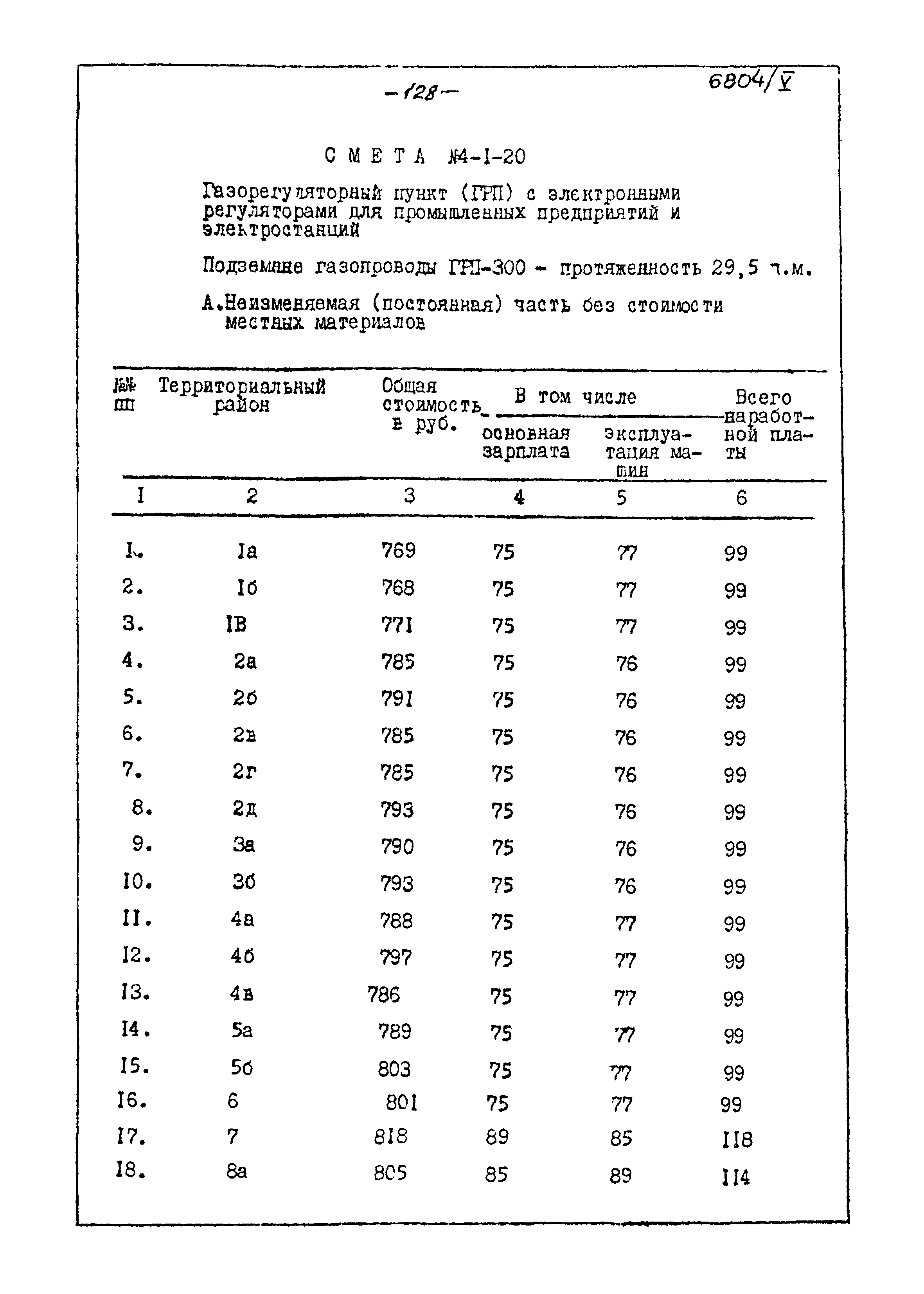 Типовой проект 905-40