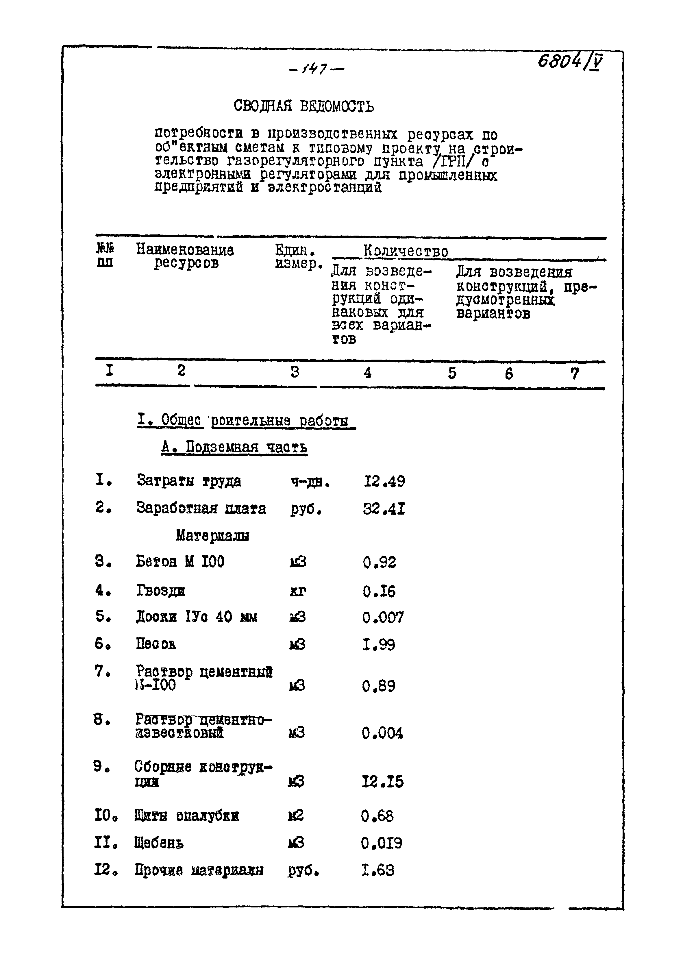 Типовой проект 905-40