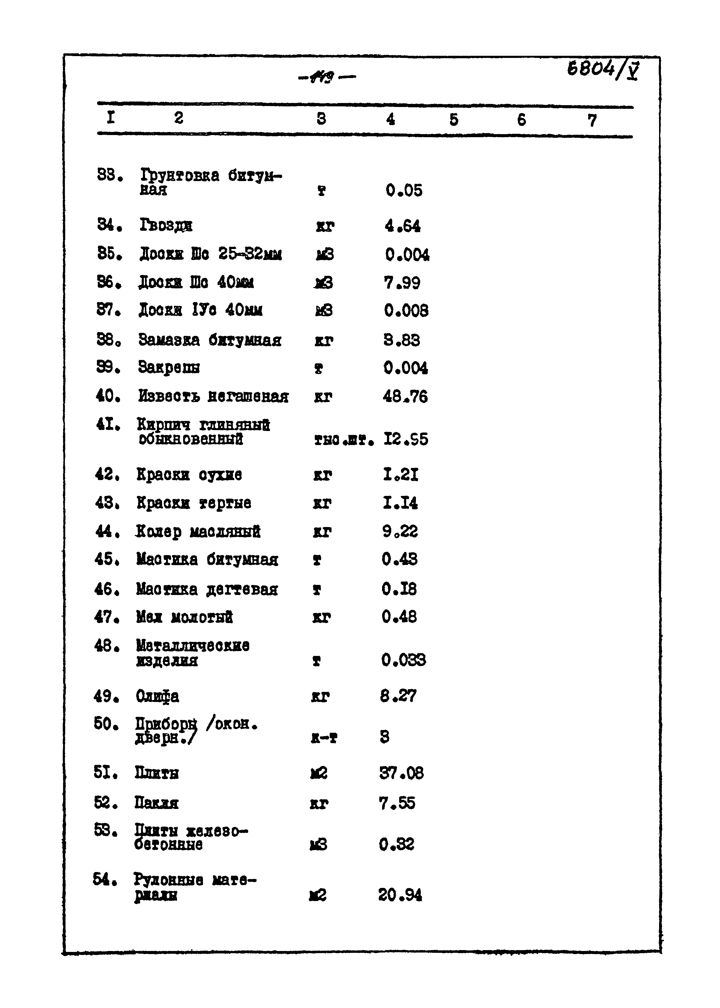 Типовой проект 905-40