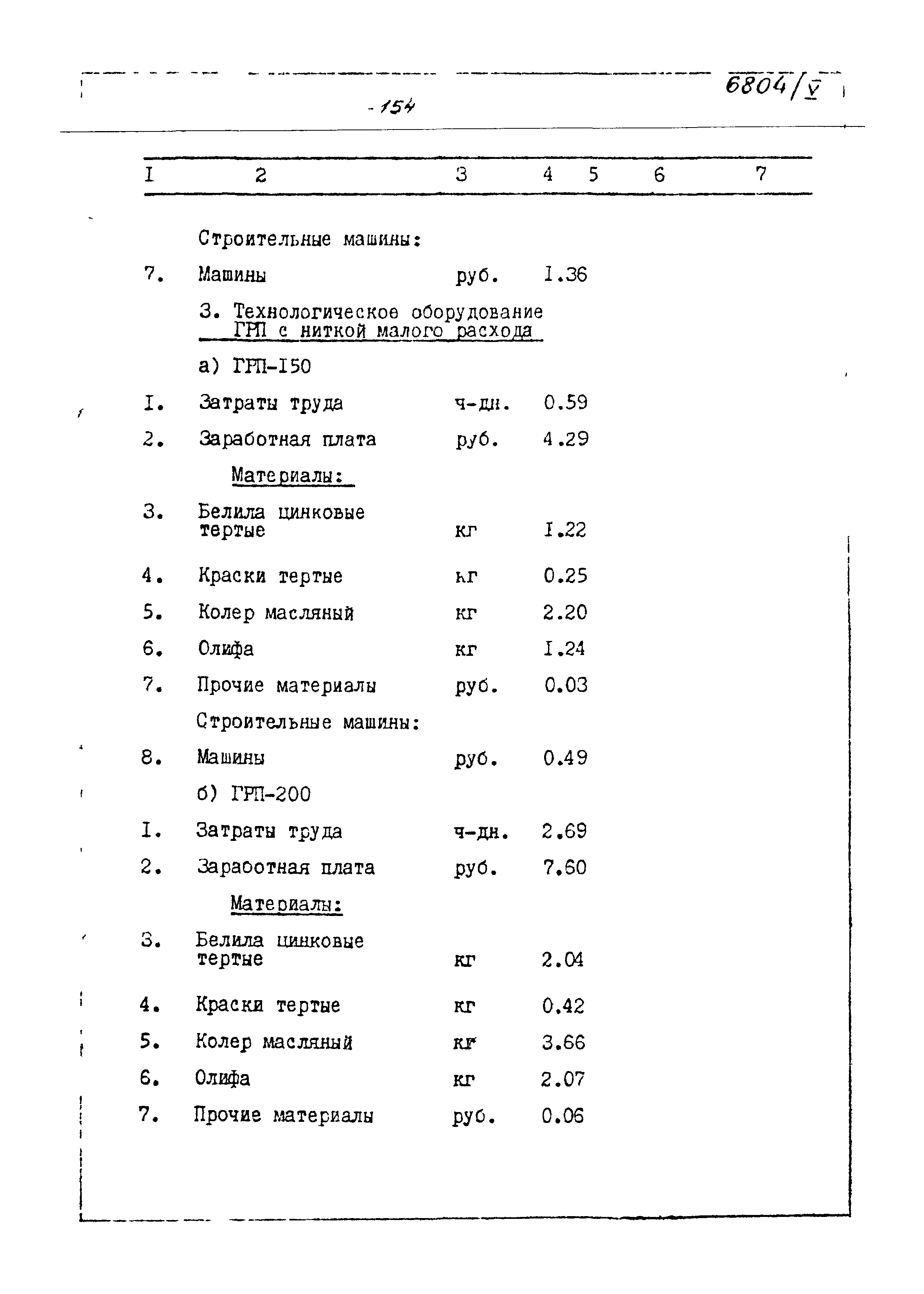 Типовой проект 905-40