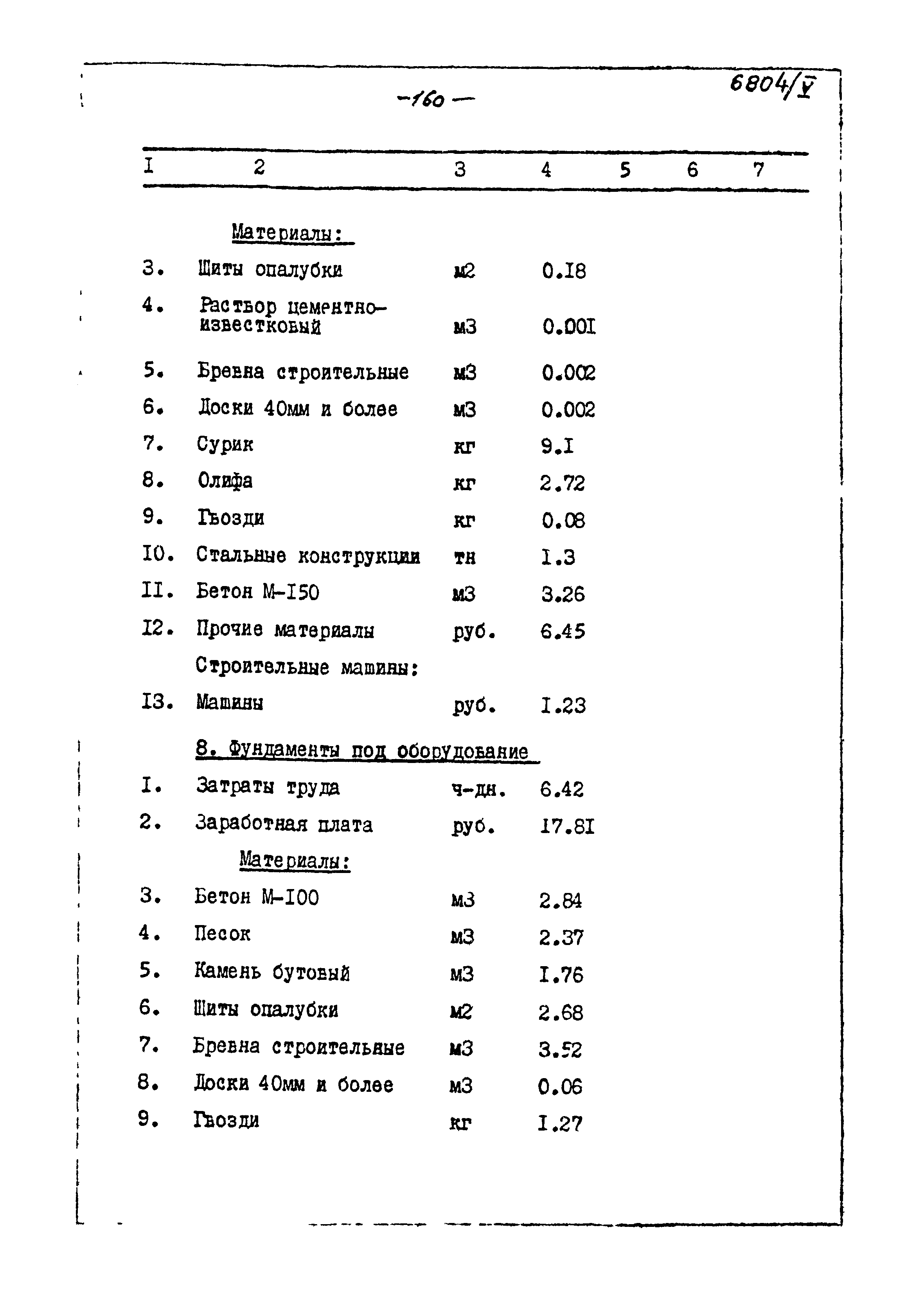 Типовой проект 905-40