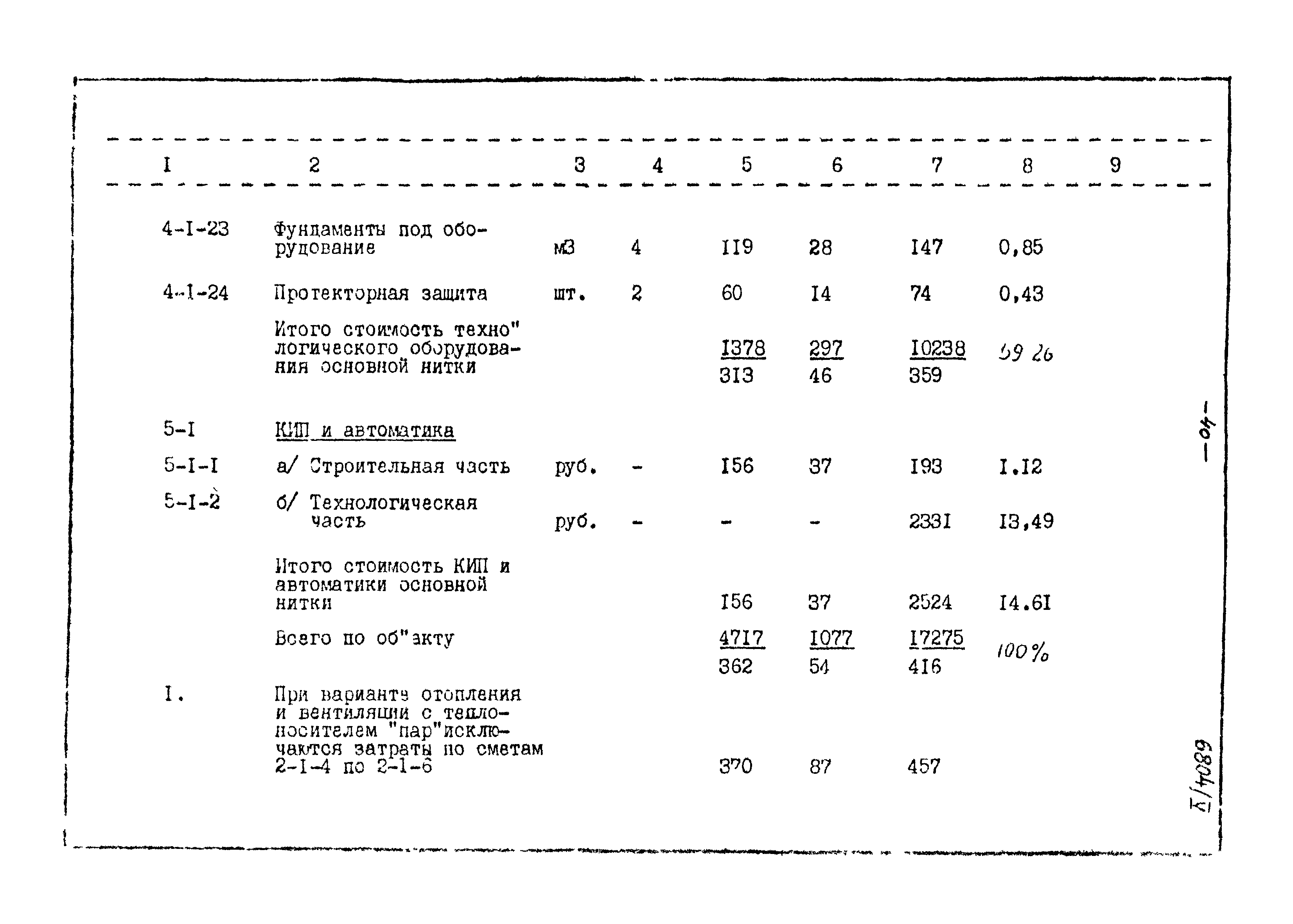 Типовой проект 905-40