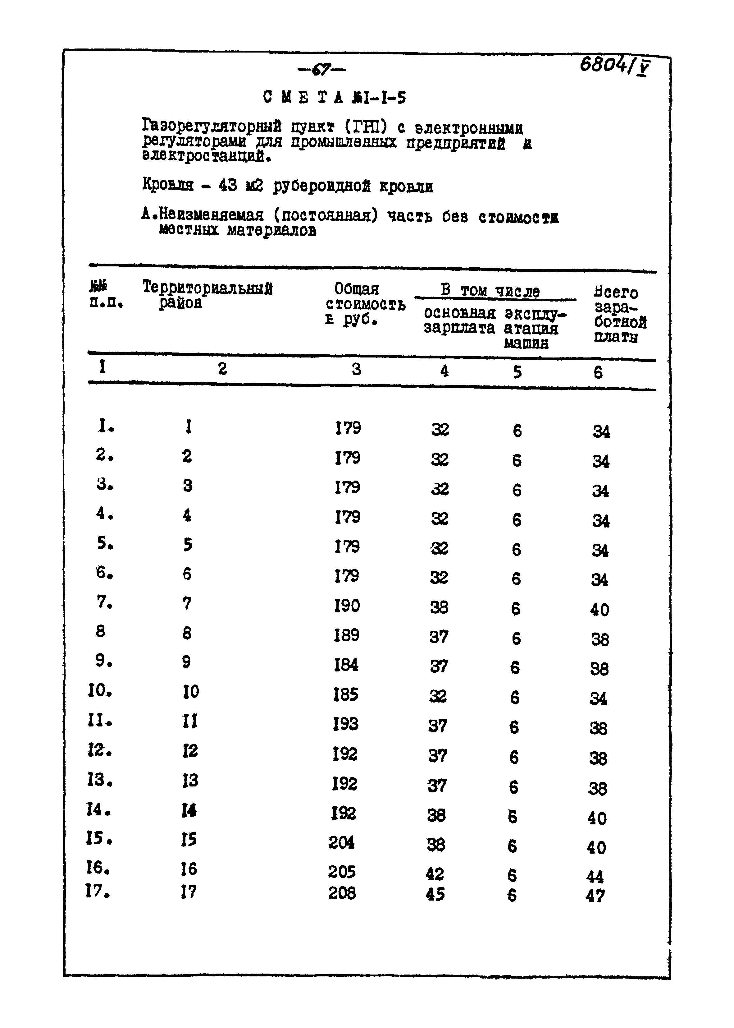 Типовой проект 905-40