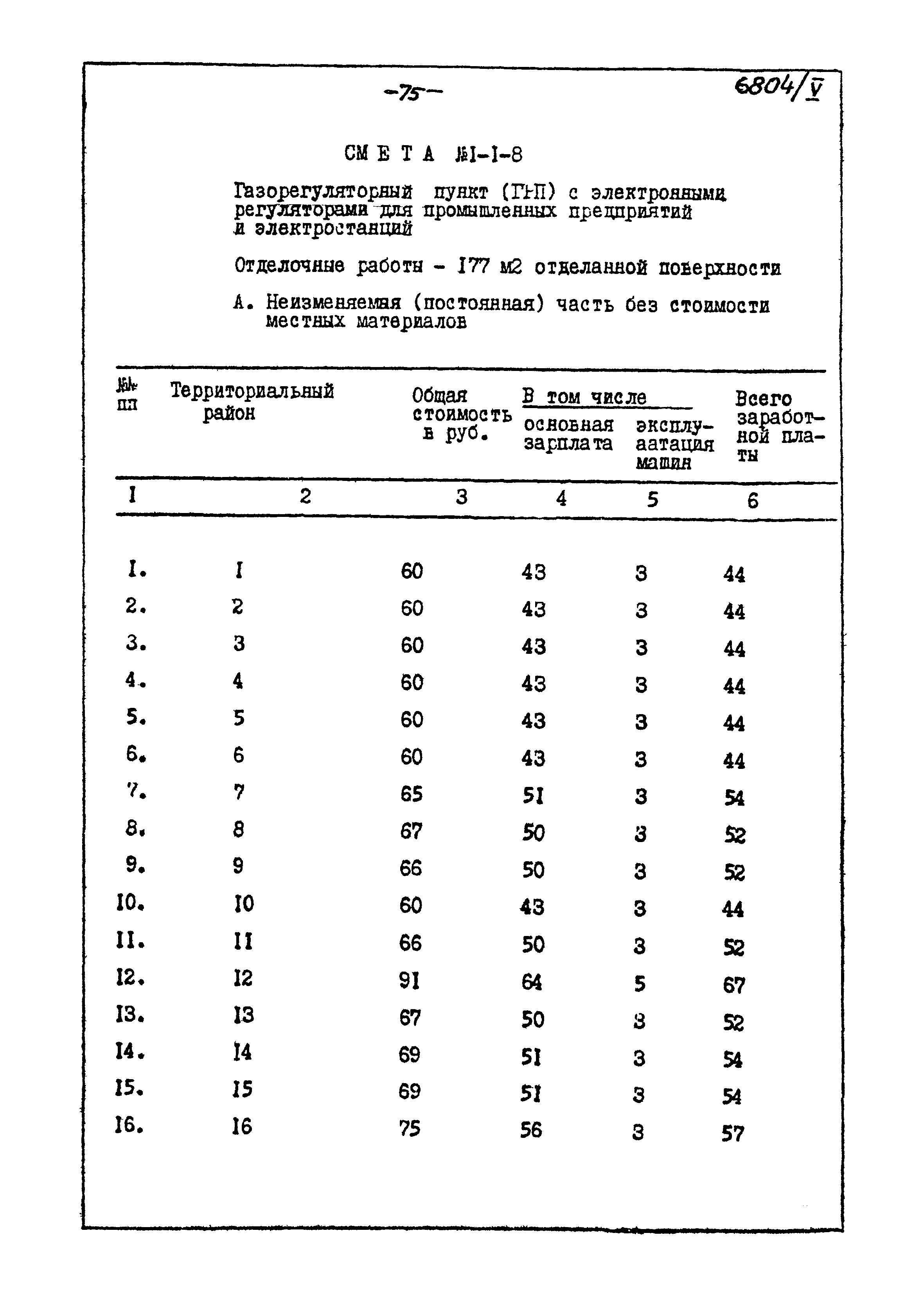 Типовой проект 905-40