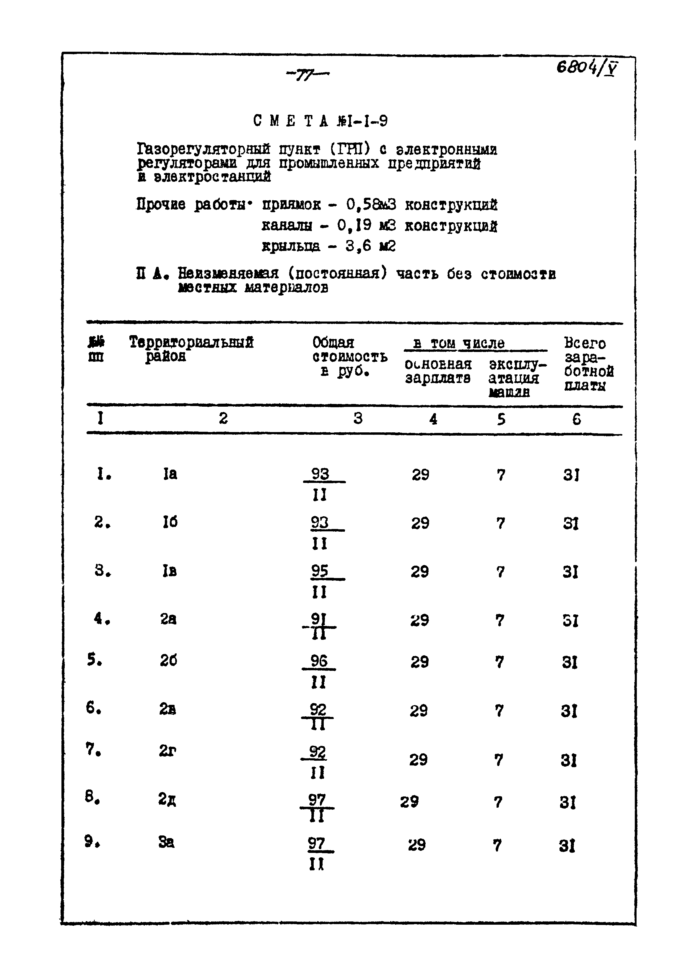 Типовой проект 905-40