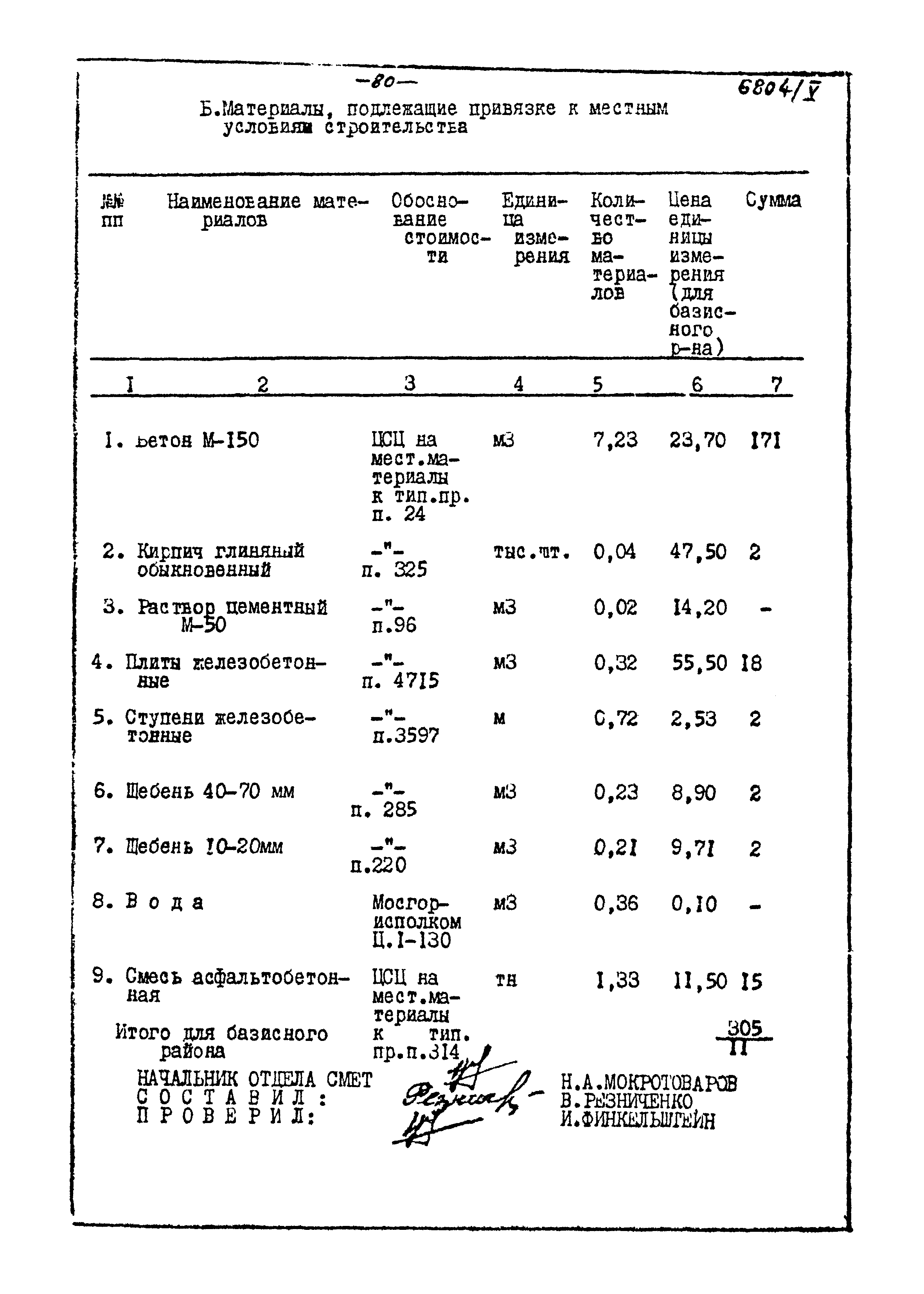 Типовой проект 905-40