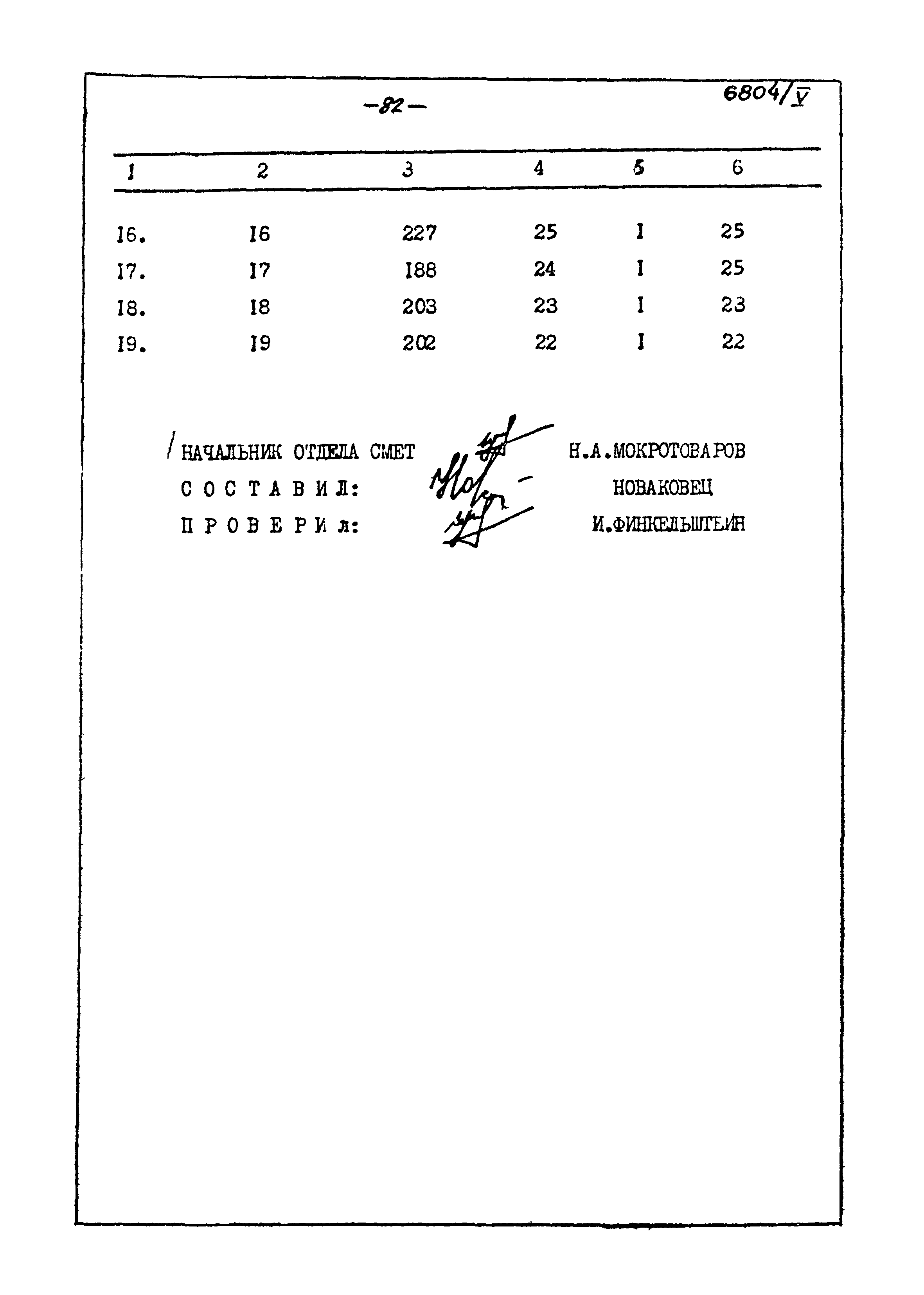 Типовой проект 905-40