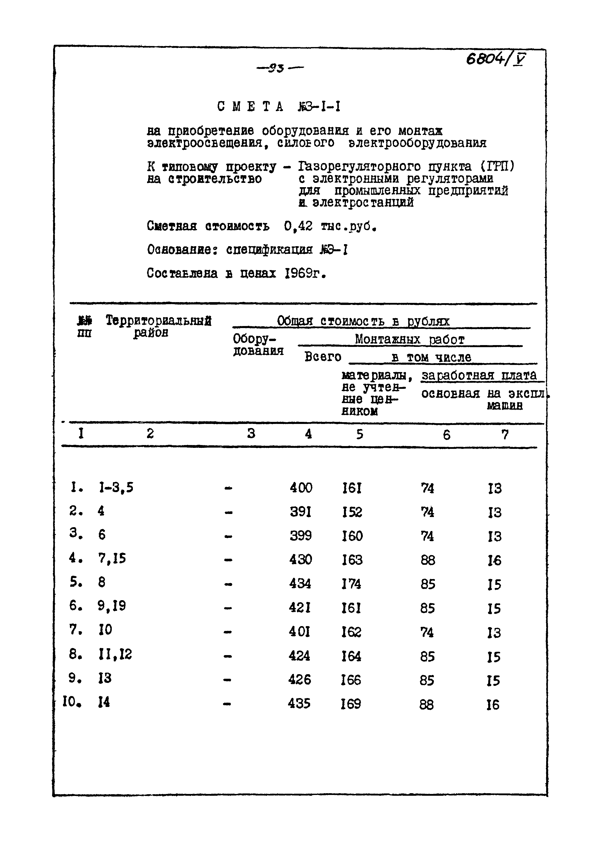 Типовой проект 905-40
