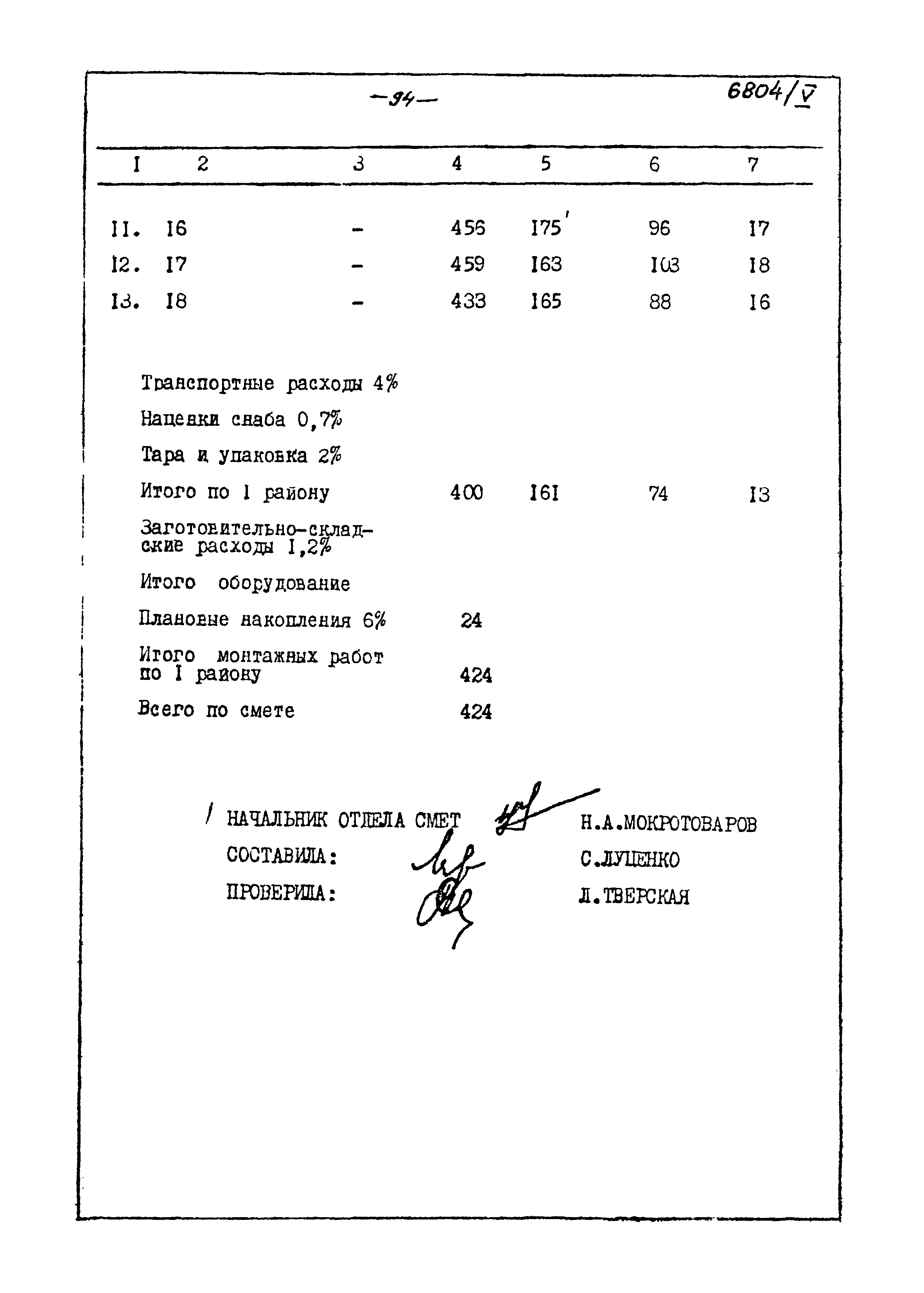 Типовой проект 905-40