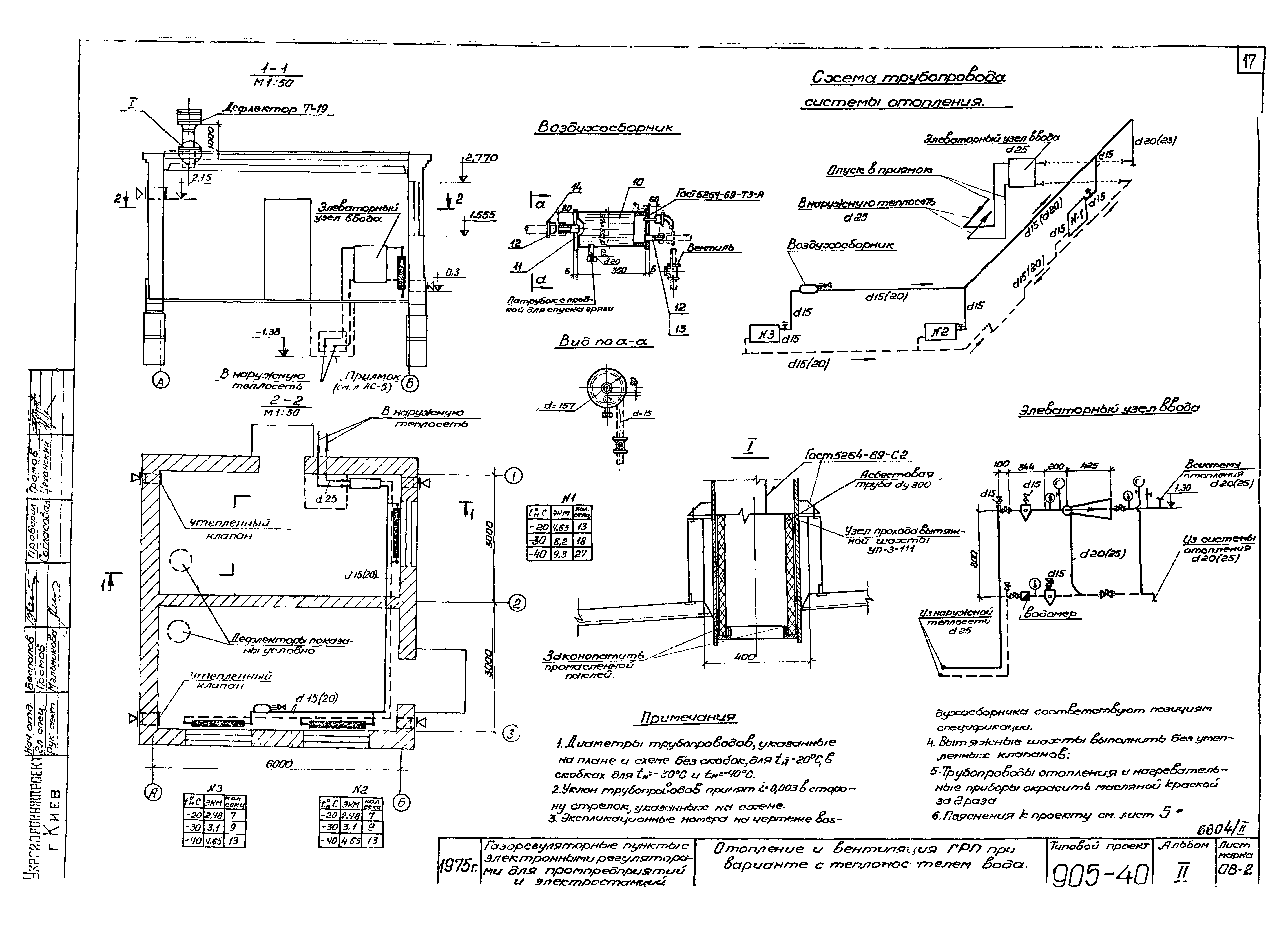 Типовой проект 905-40