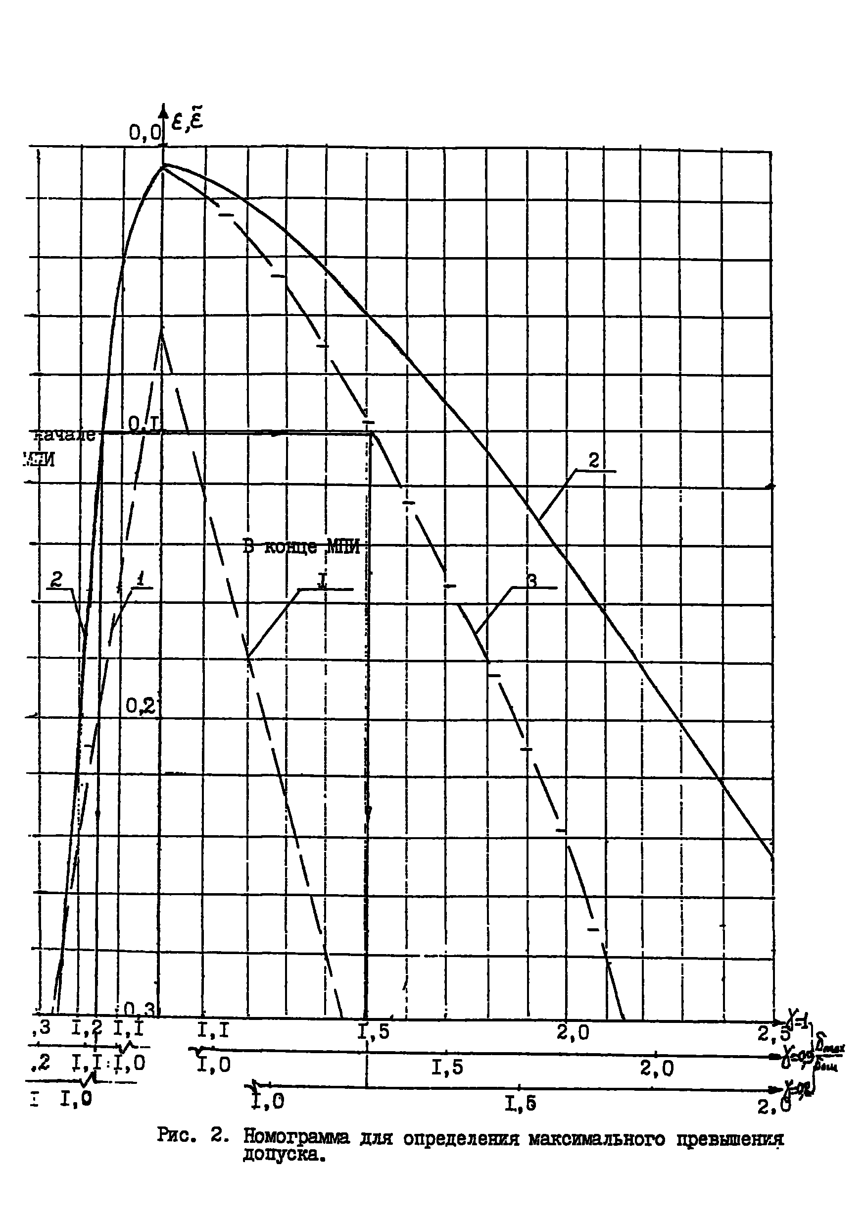 МИ 1872-88