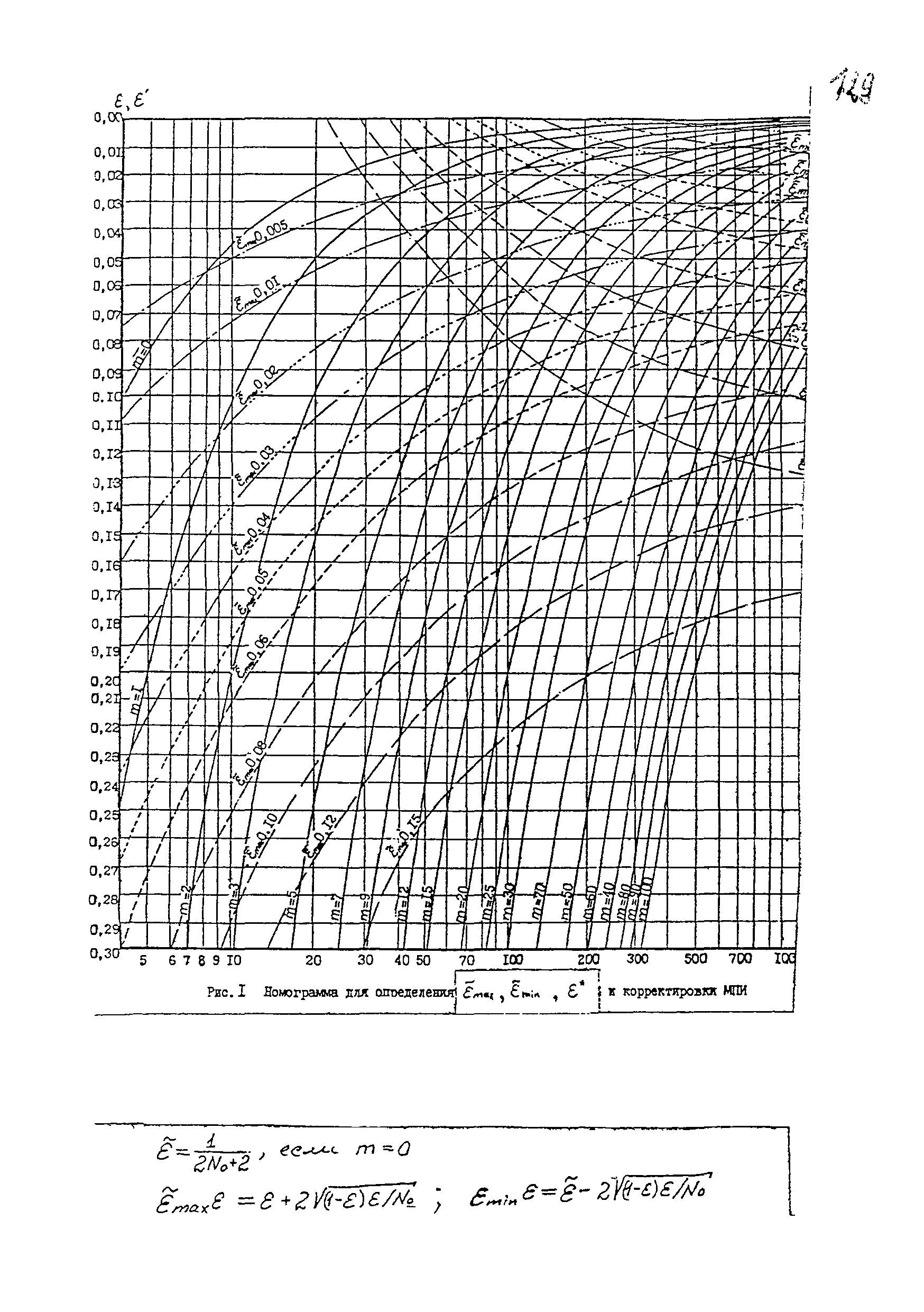 МИ 1872-88