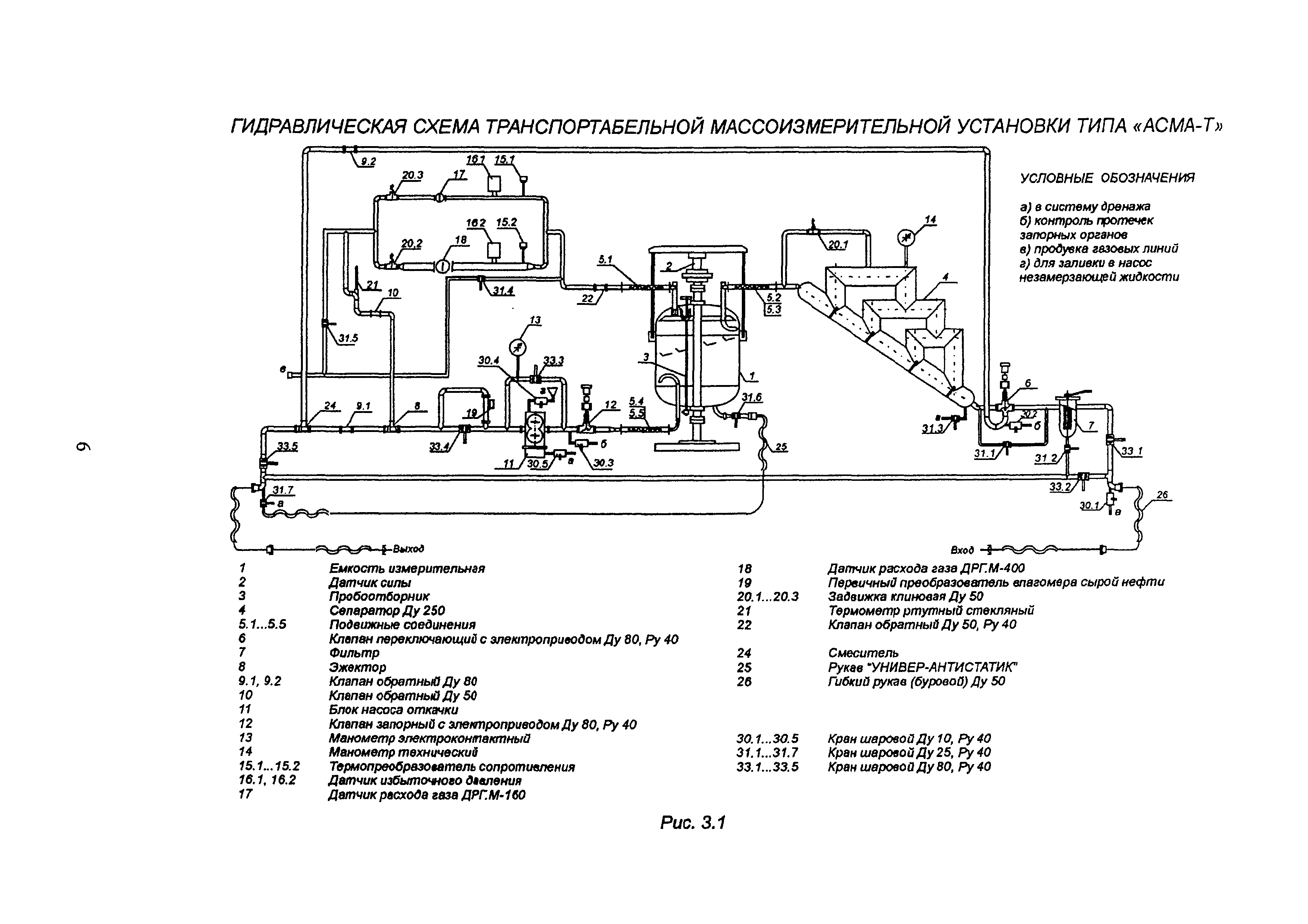 МИ 2731-2002