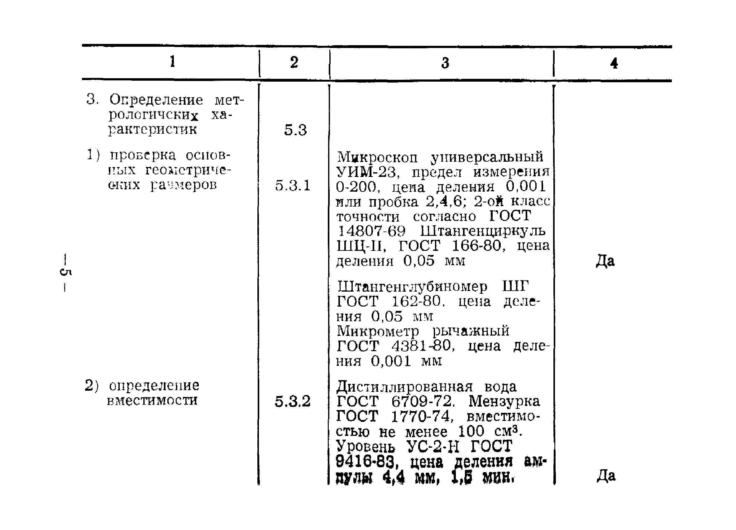 МИ 1740-87