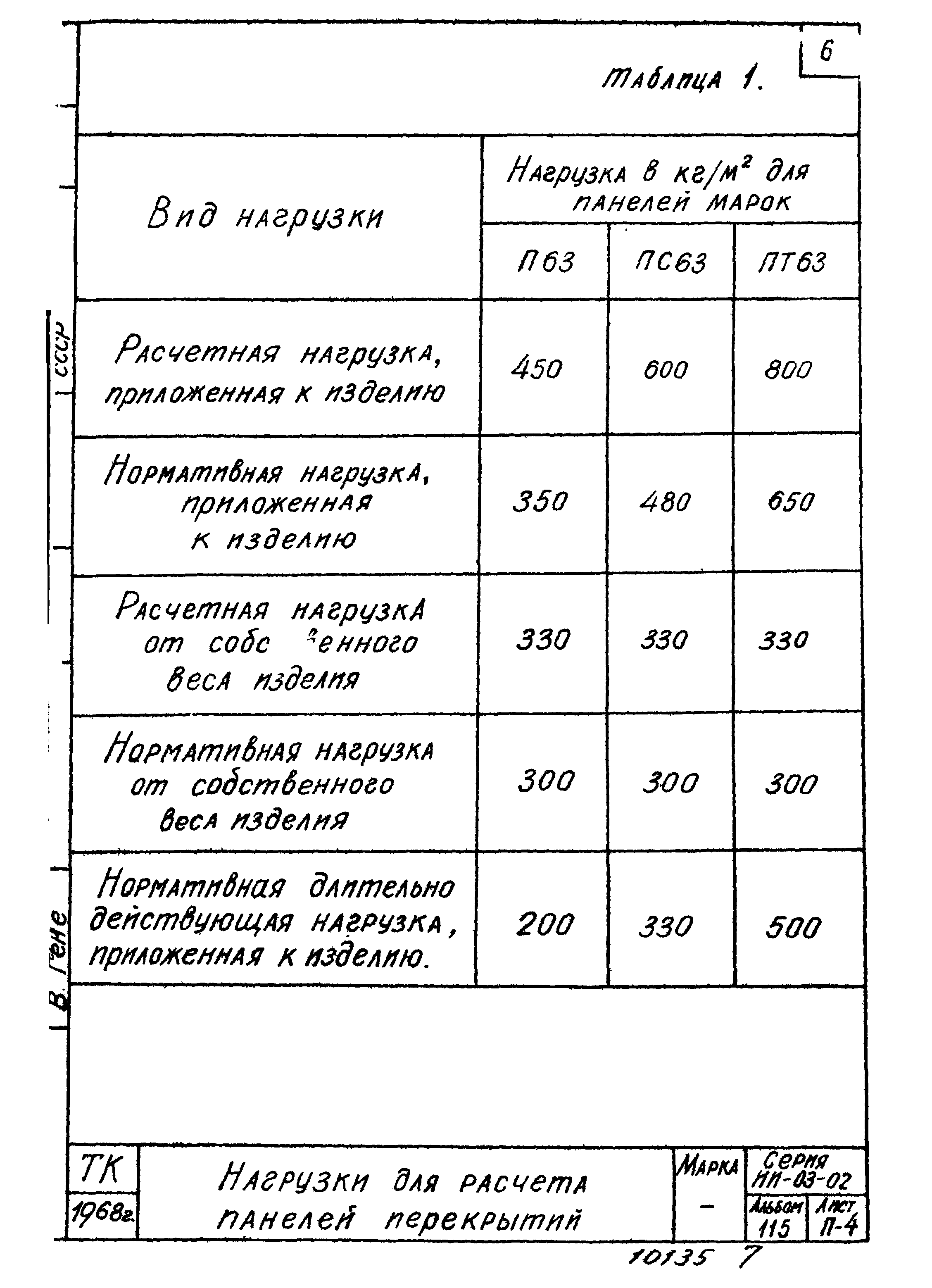Серия ИИ-03-02
