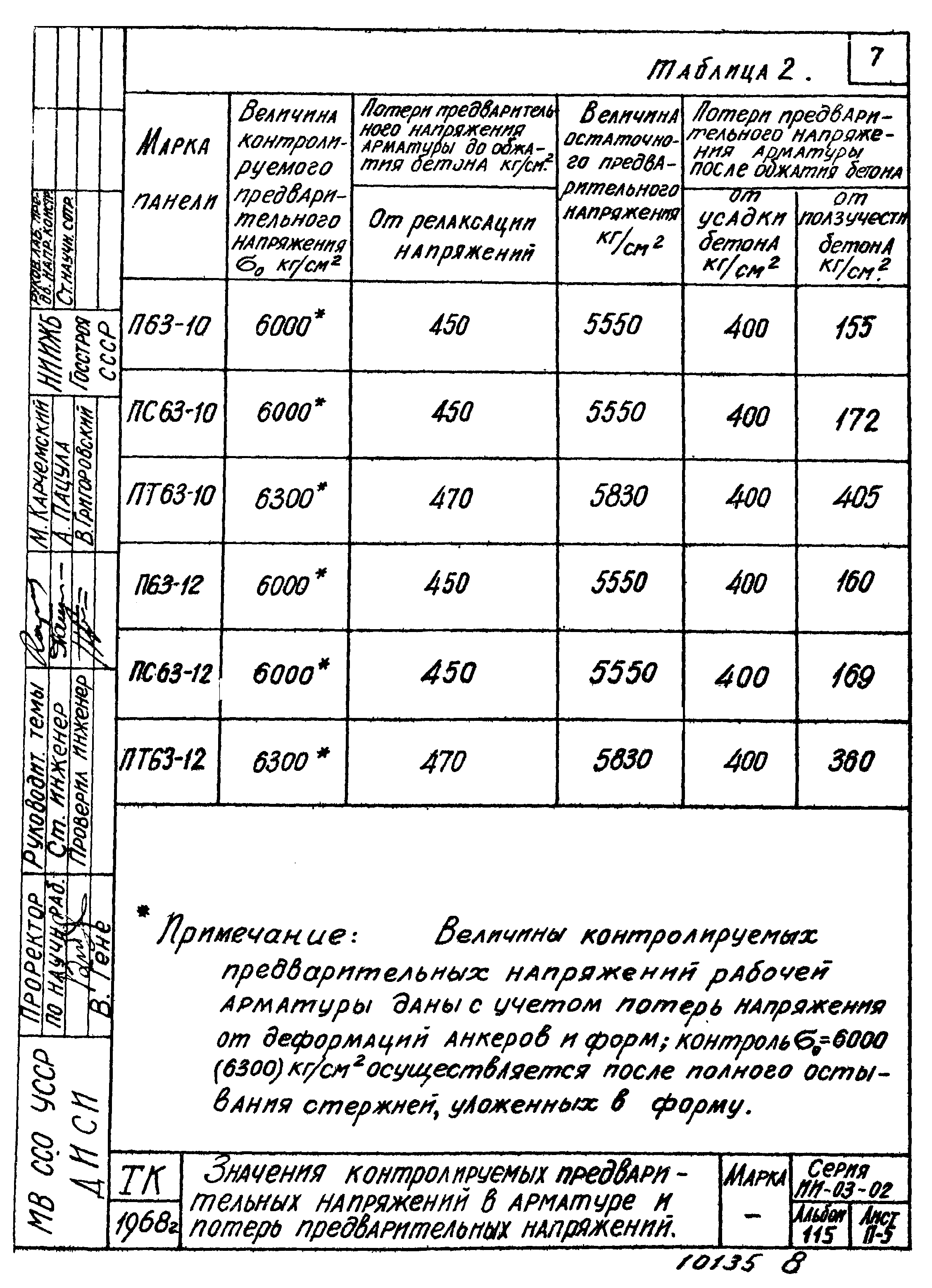 Серия ИИ-03-02