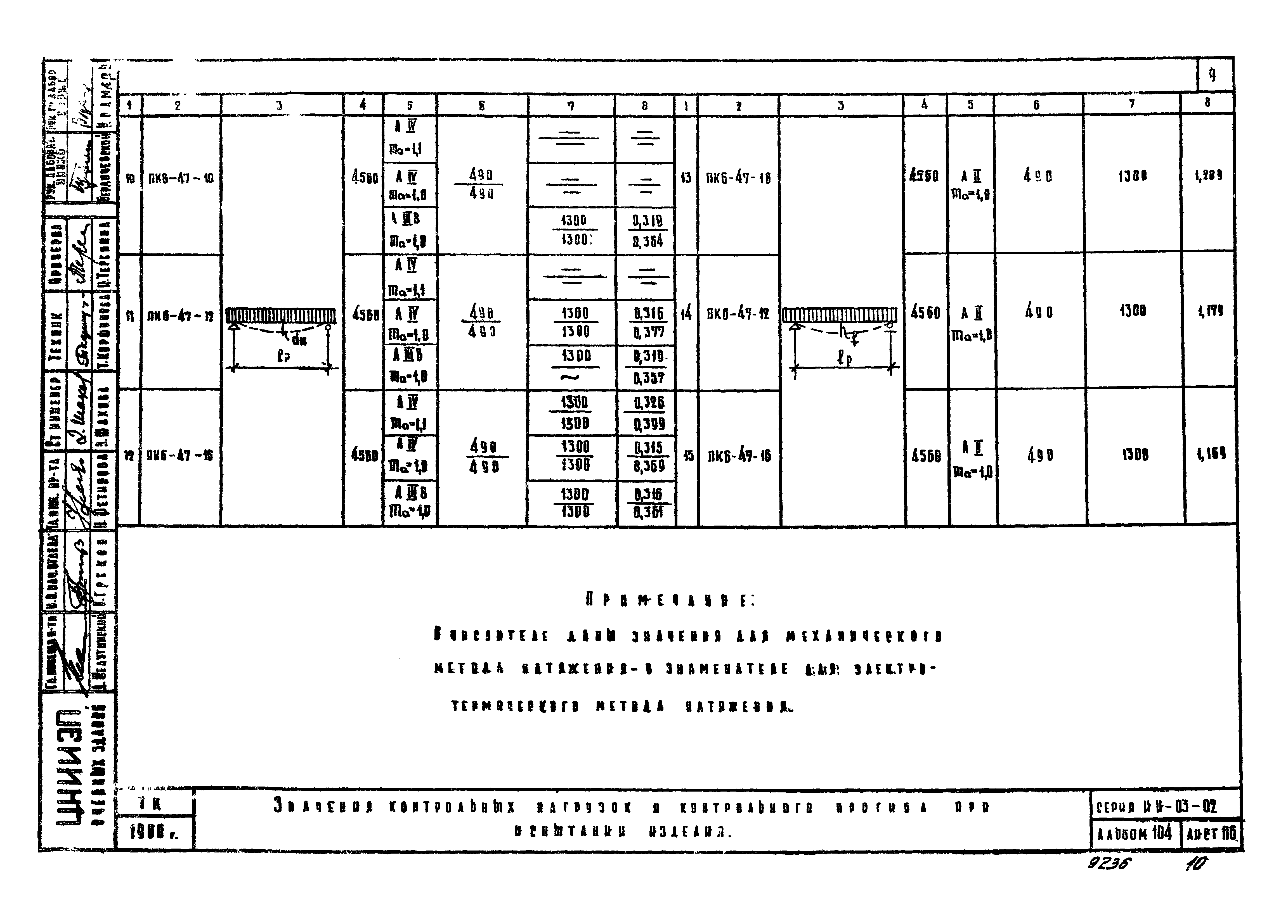Серия ИИ-03-02