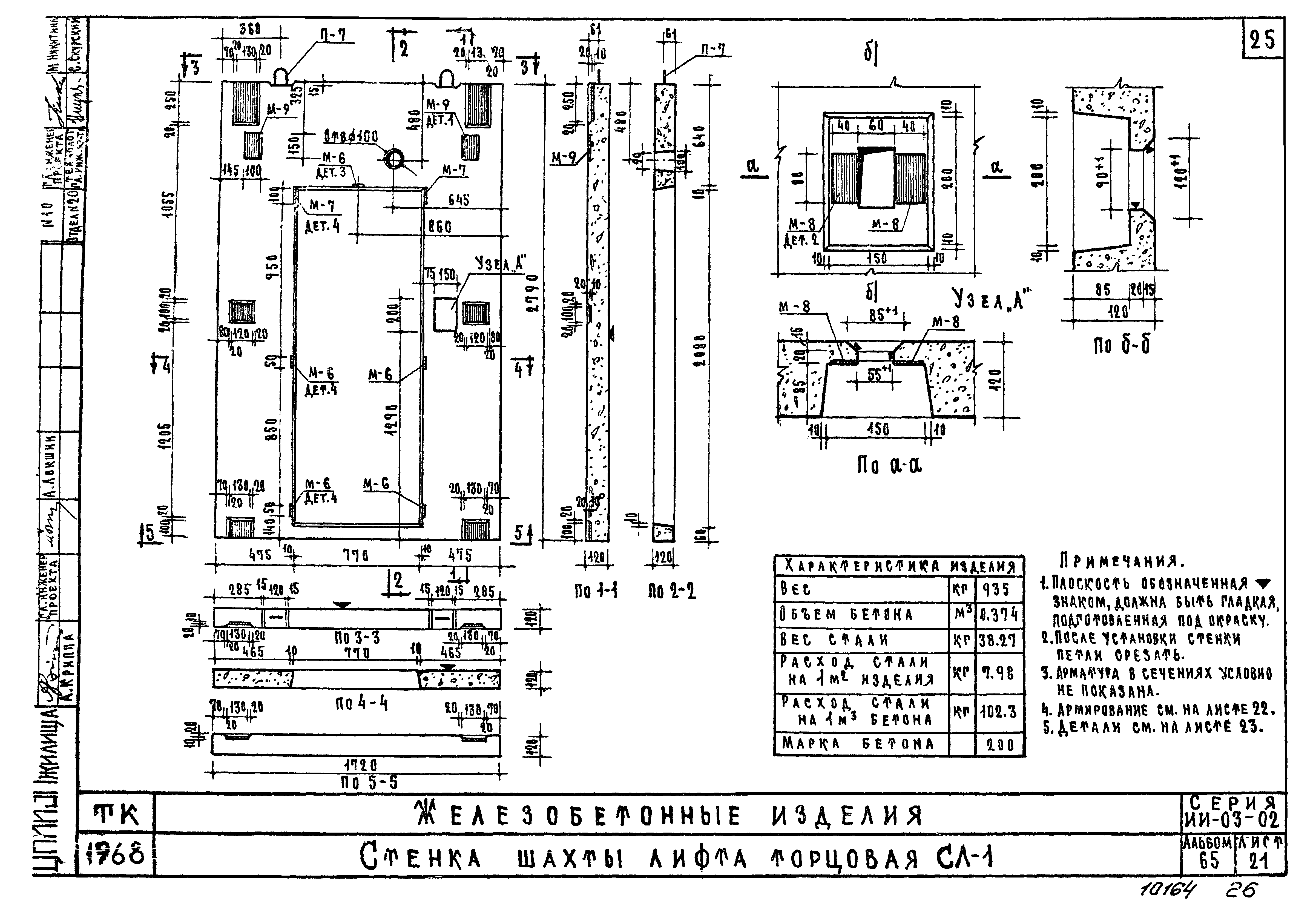 Серия ИИ-03-02