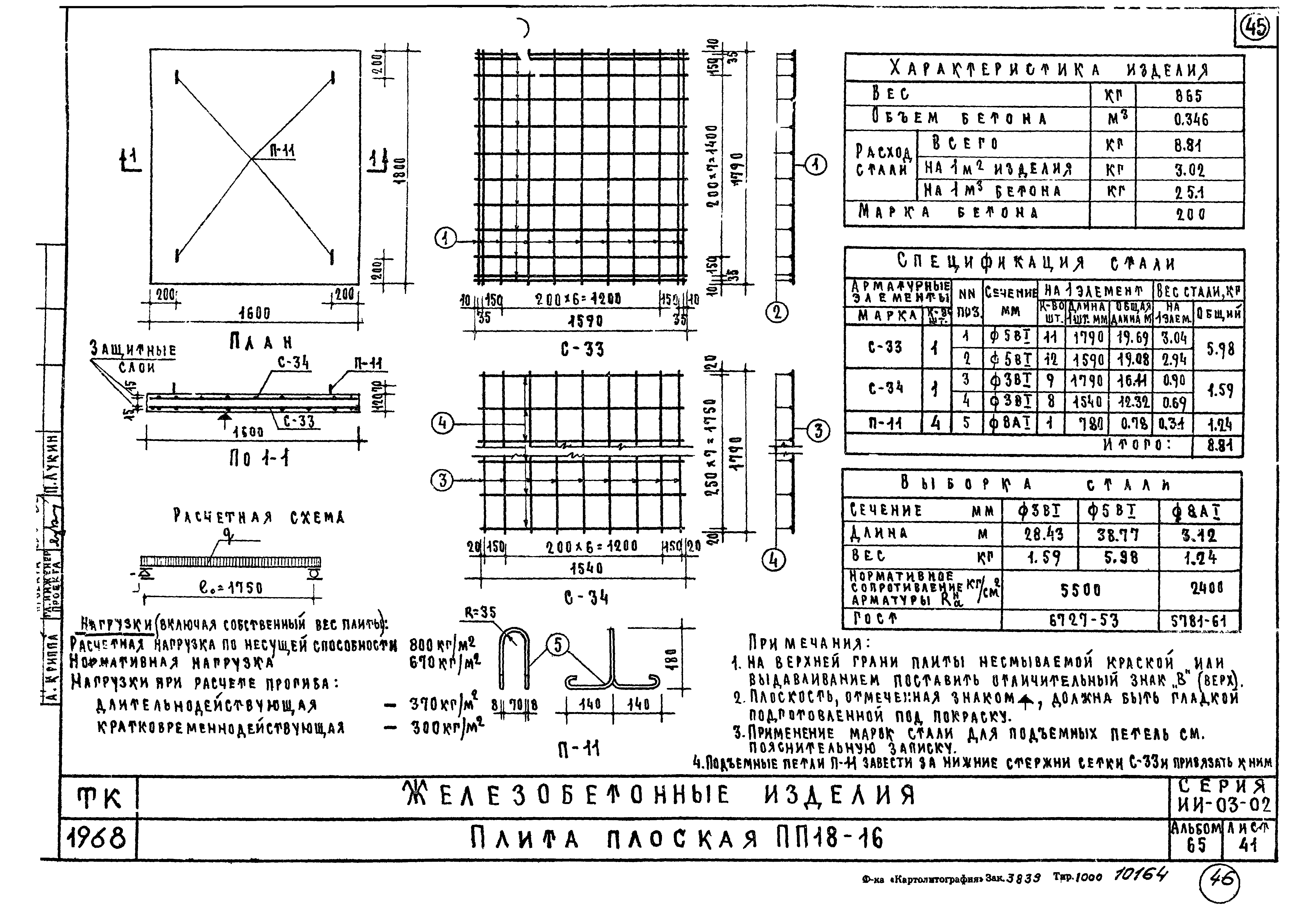 Серия ИИ-03-02