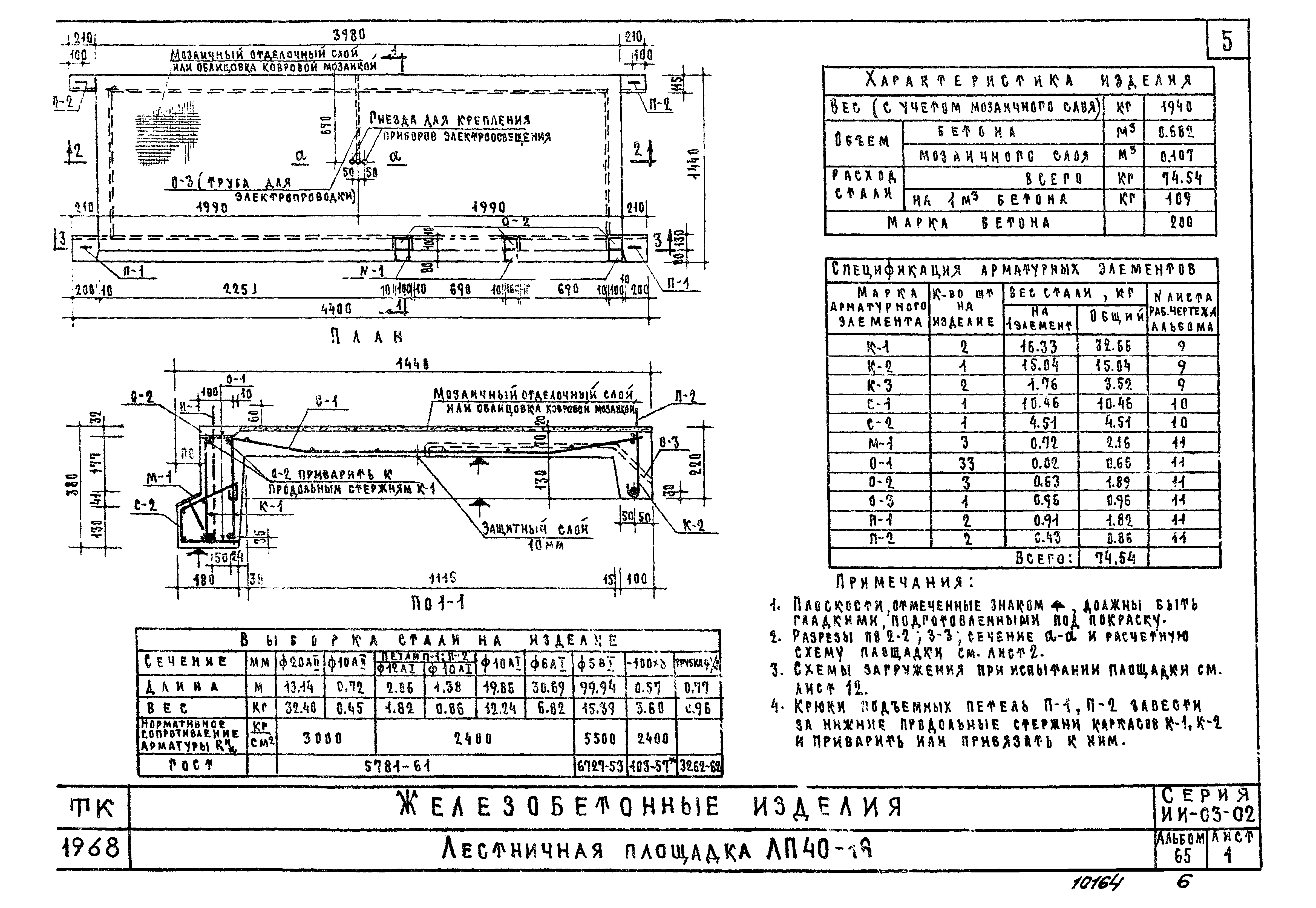 Серия ИИ-03-02