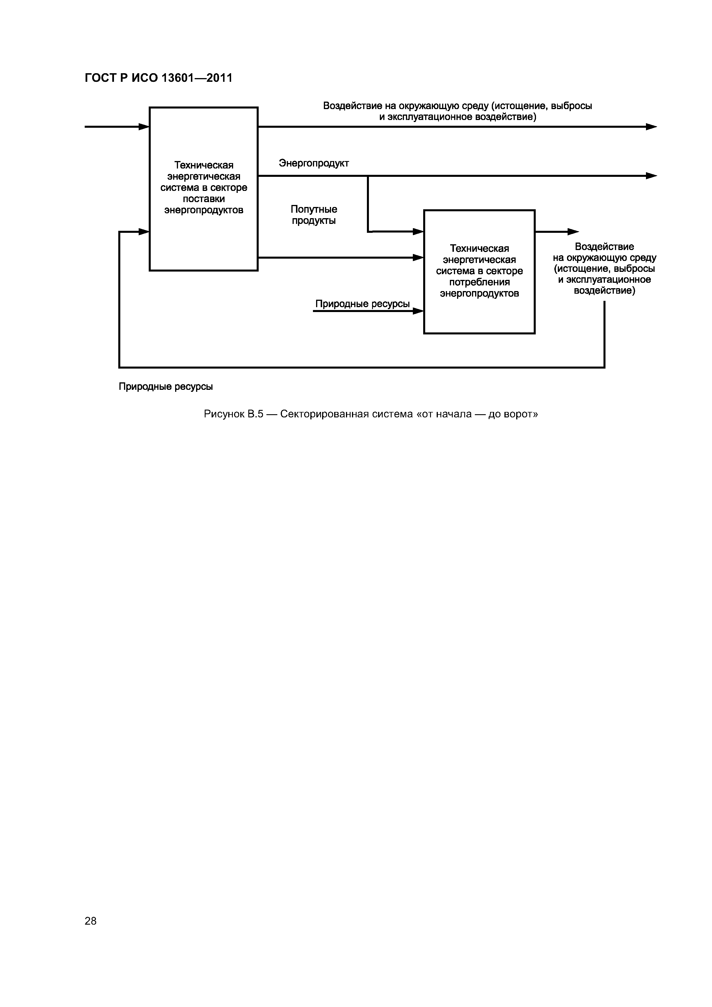 ГОСТ Р ИСО 13601-2011