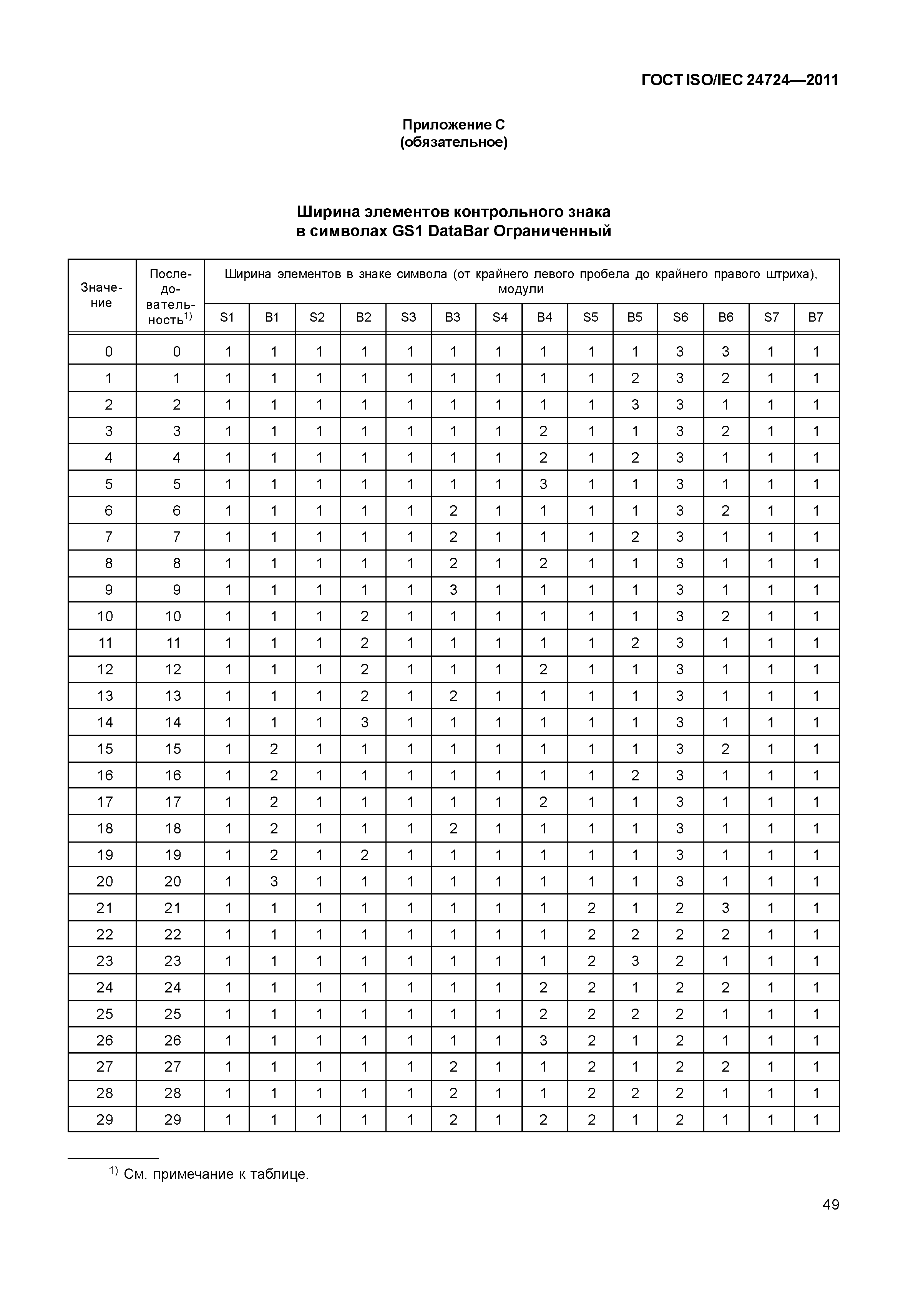 ГОСТ ISO/IEC 24724-2011