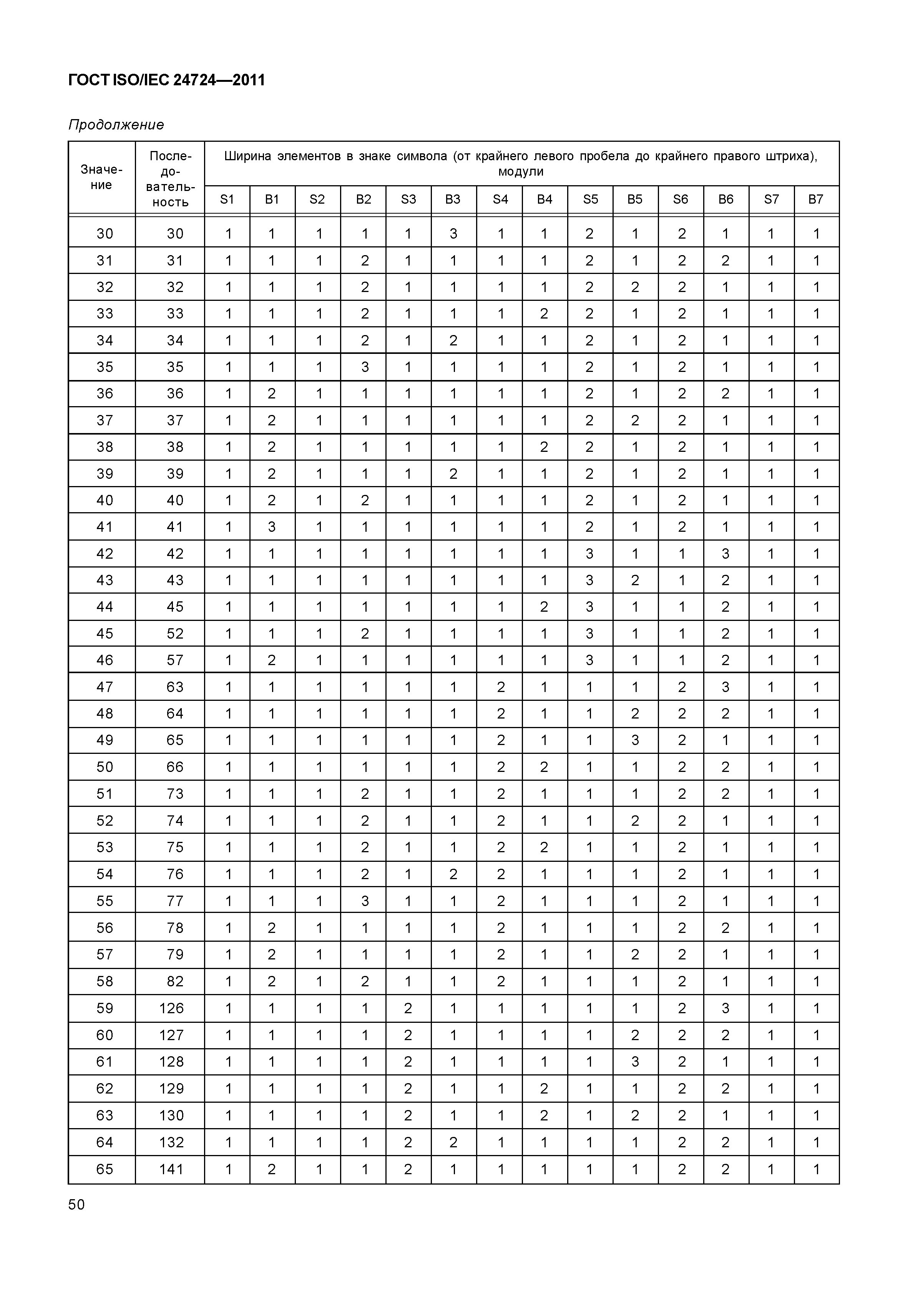 ГОСТ ISO/IEC 24724-2011