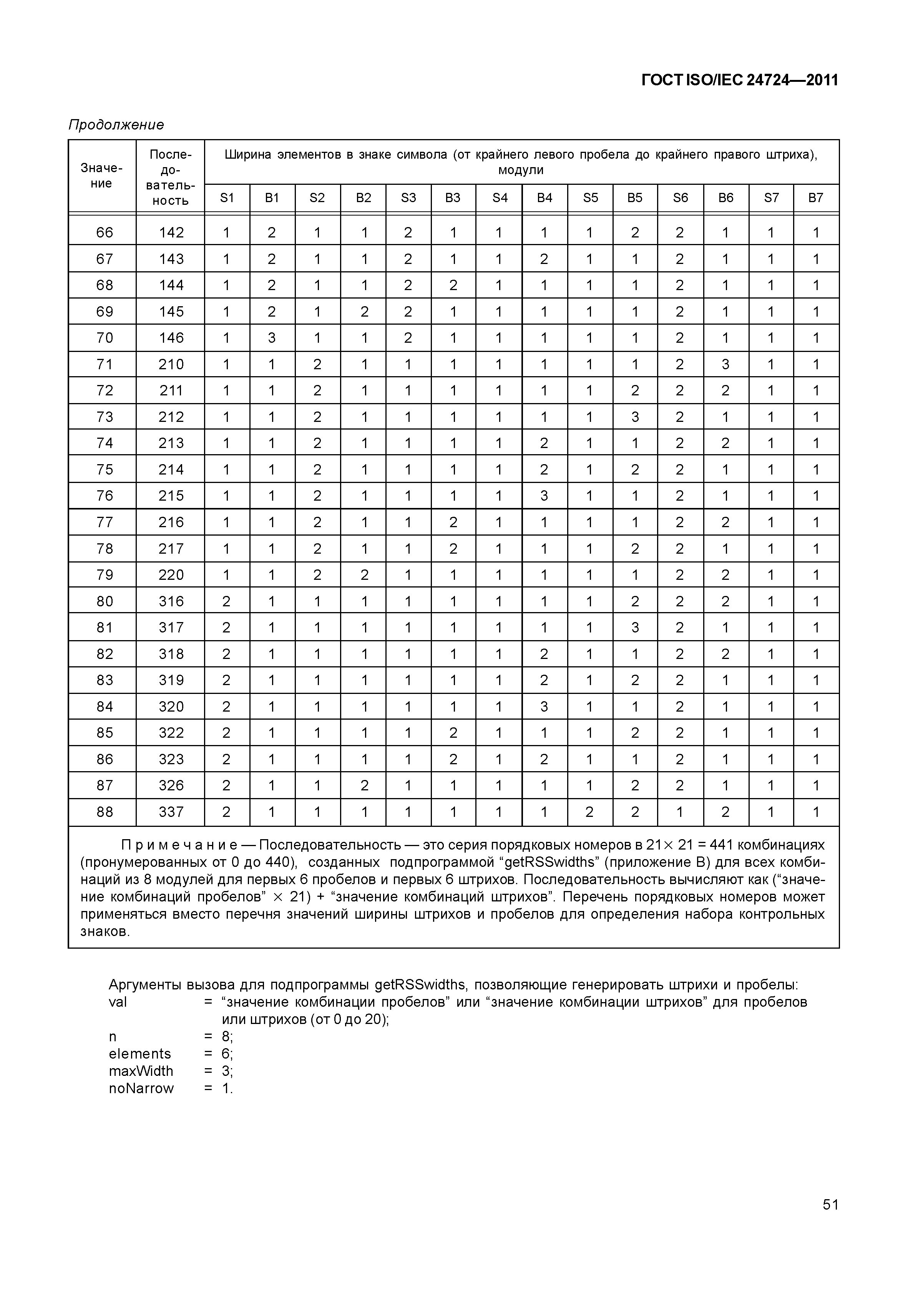 ГОСТ ISO/IEC 24724-2011