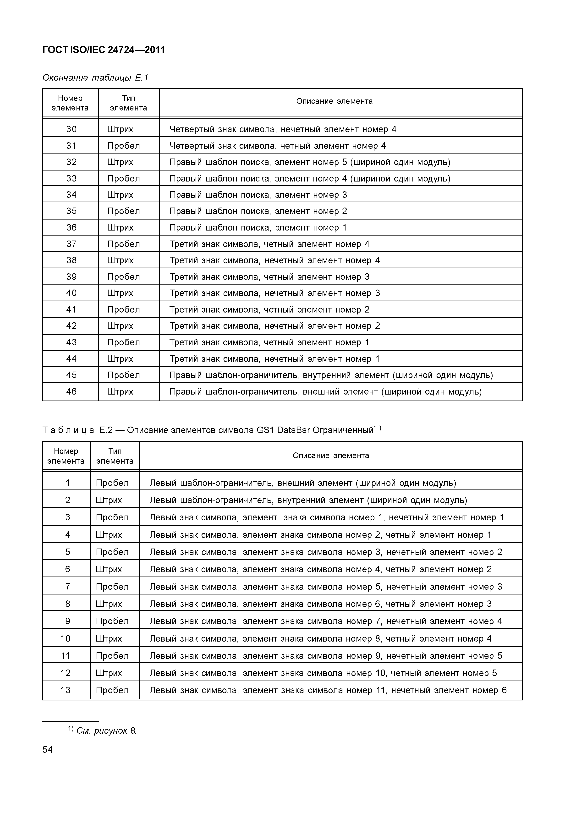 ГОСТ ISO/IEC 24724-2011