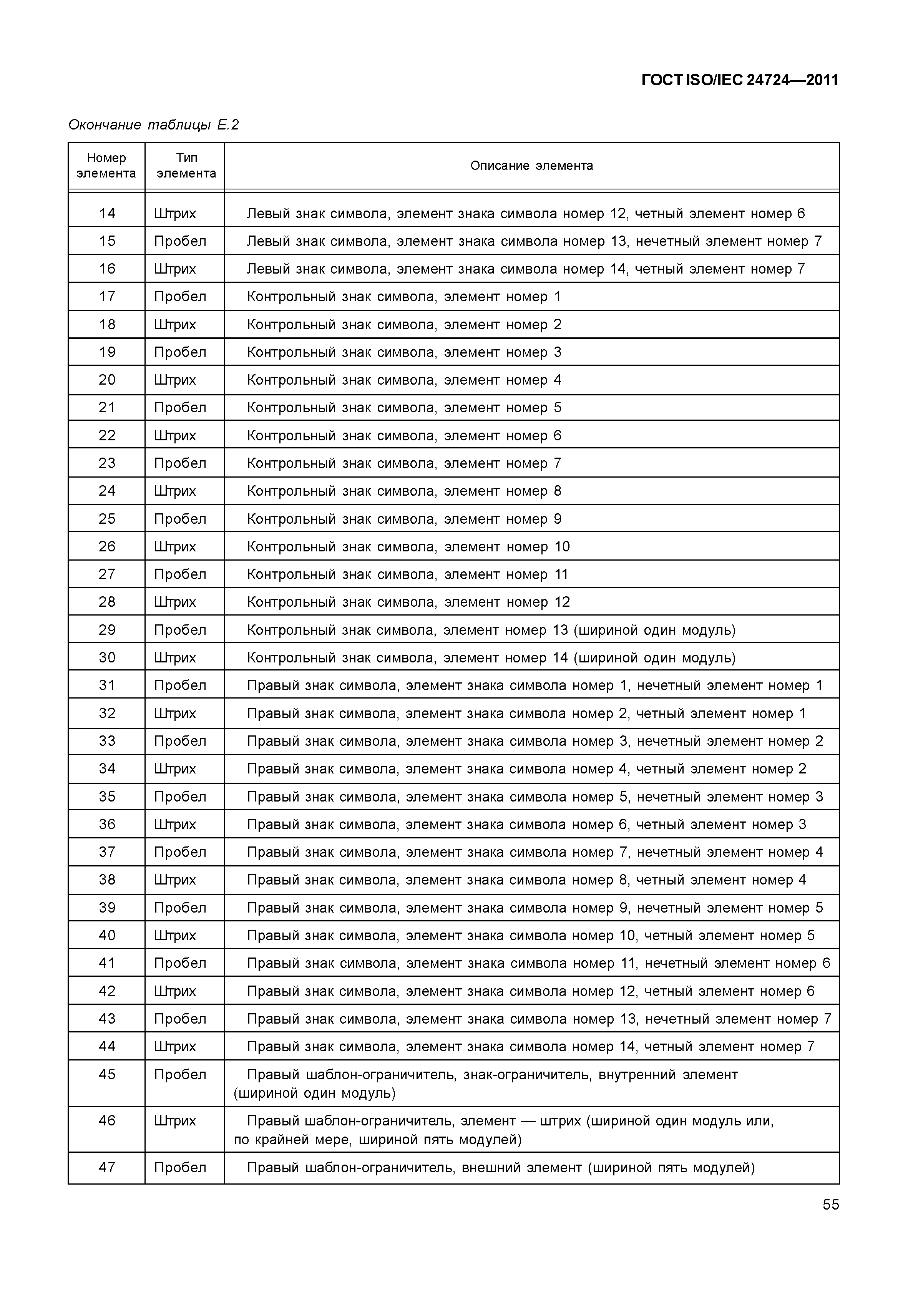 ГОСТ ISO/IEC 24724-2011