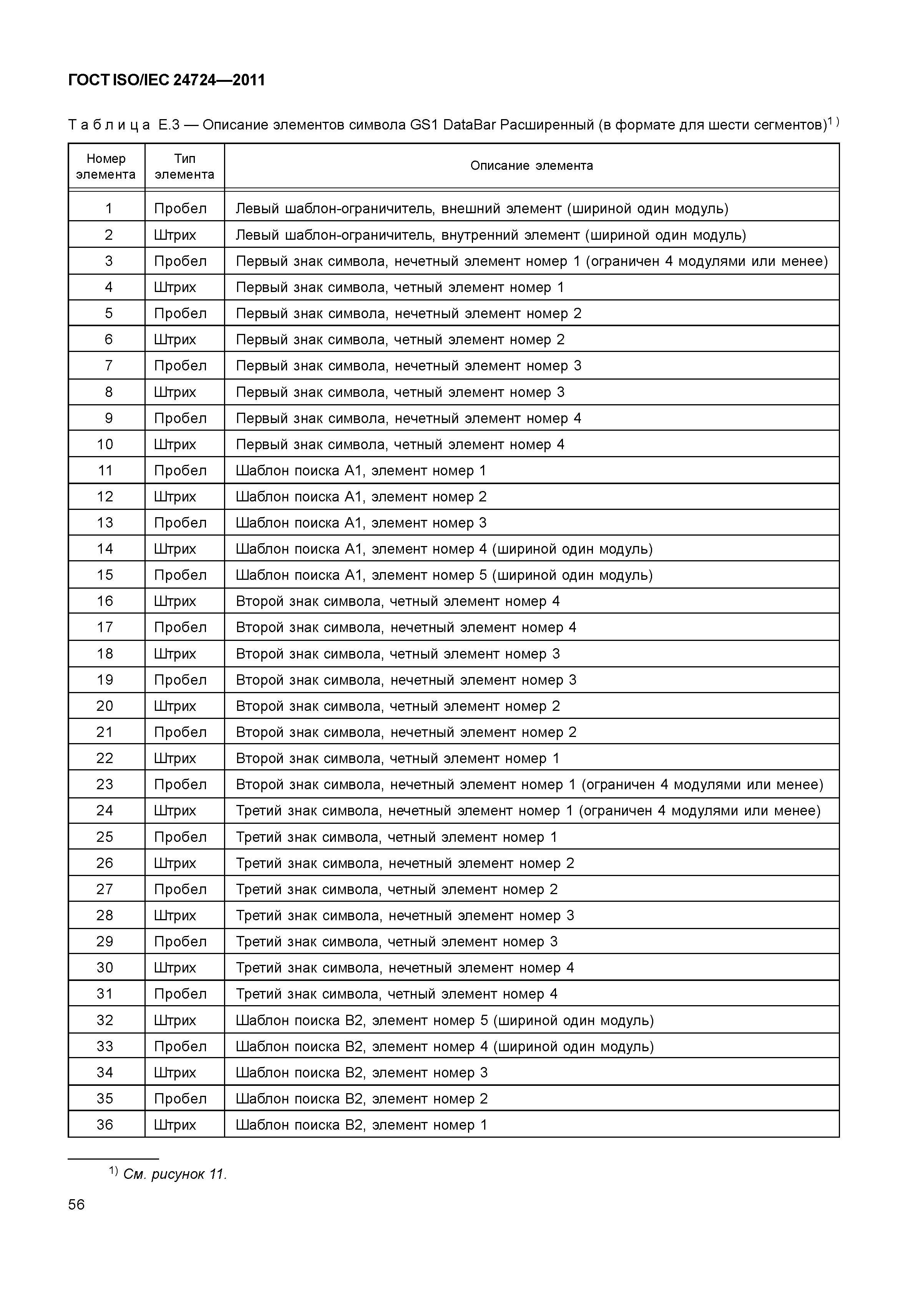 ГОСТ ISO/IEC 24724-2011