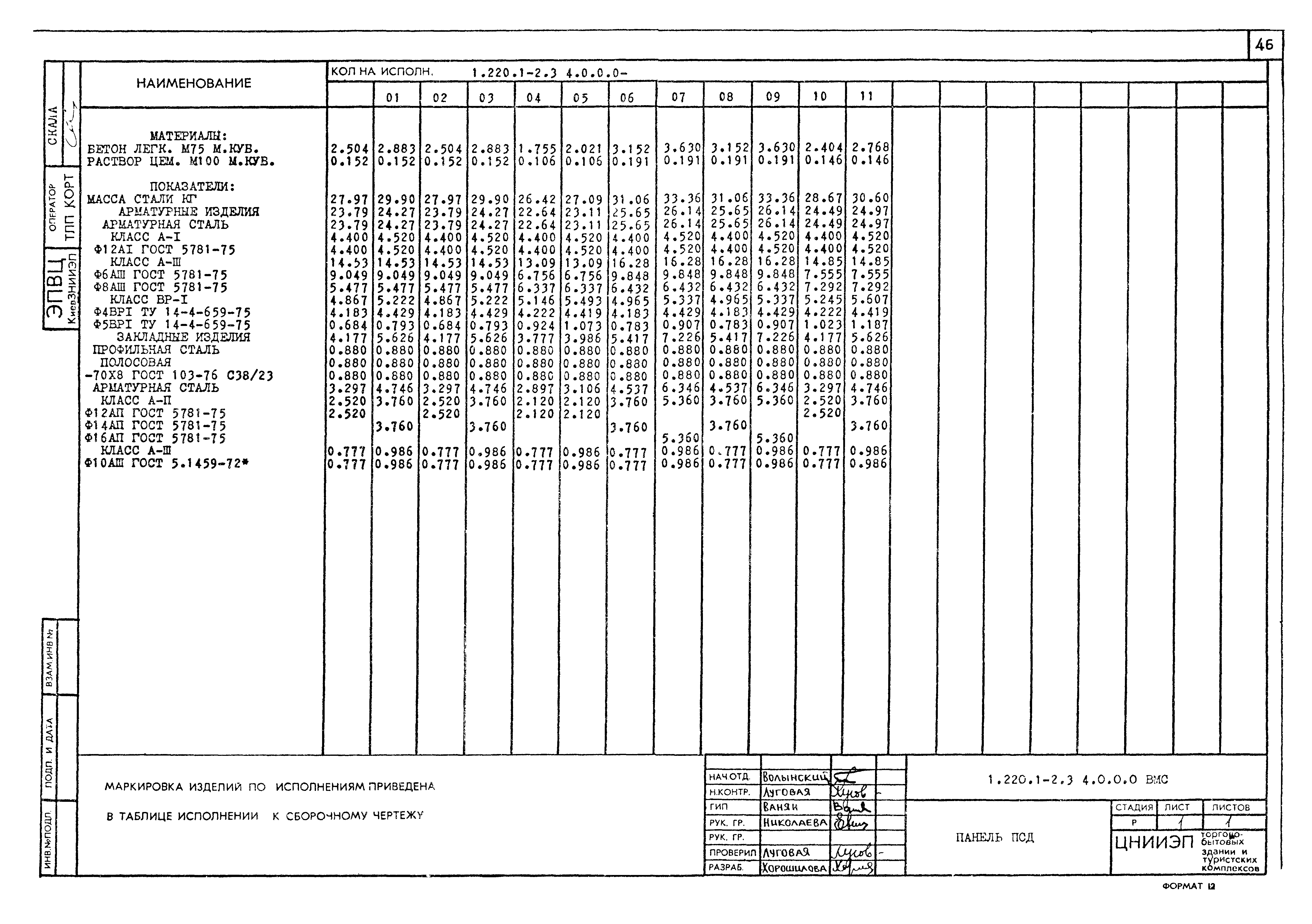 Серия 1.220.1-2