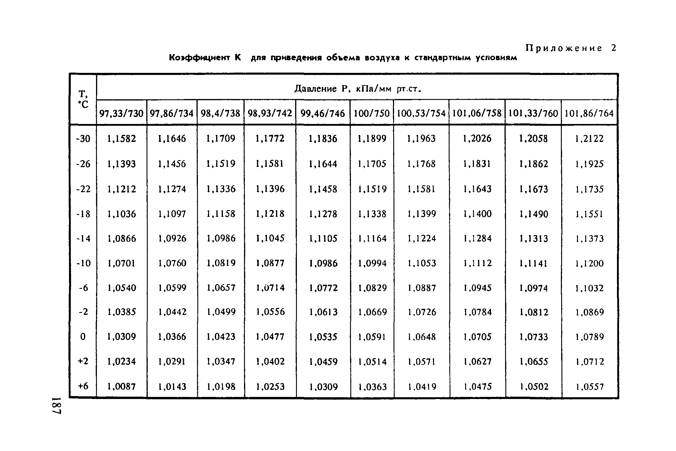 Коэффициент приведения