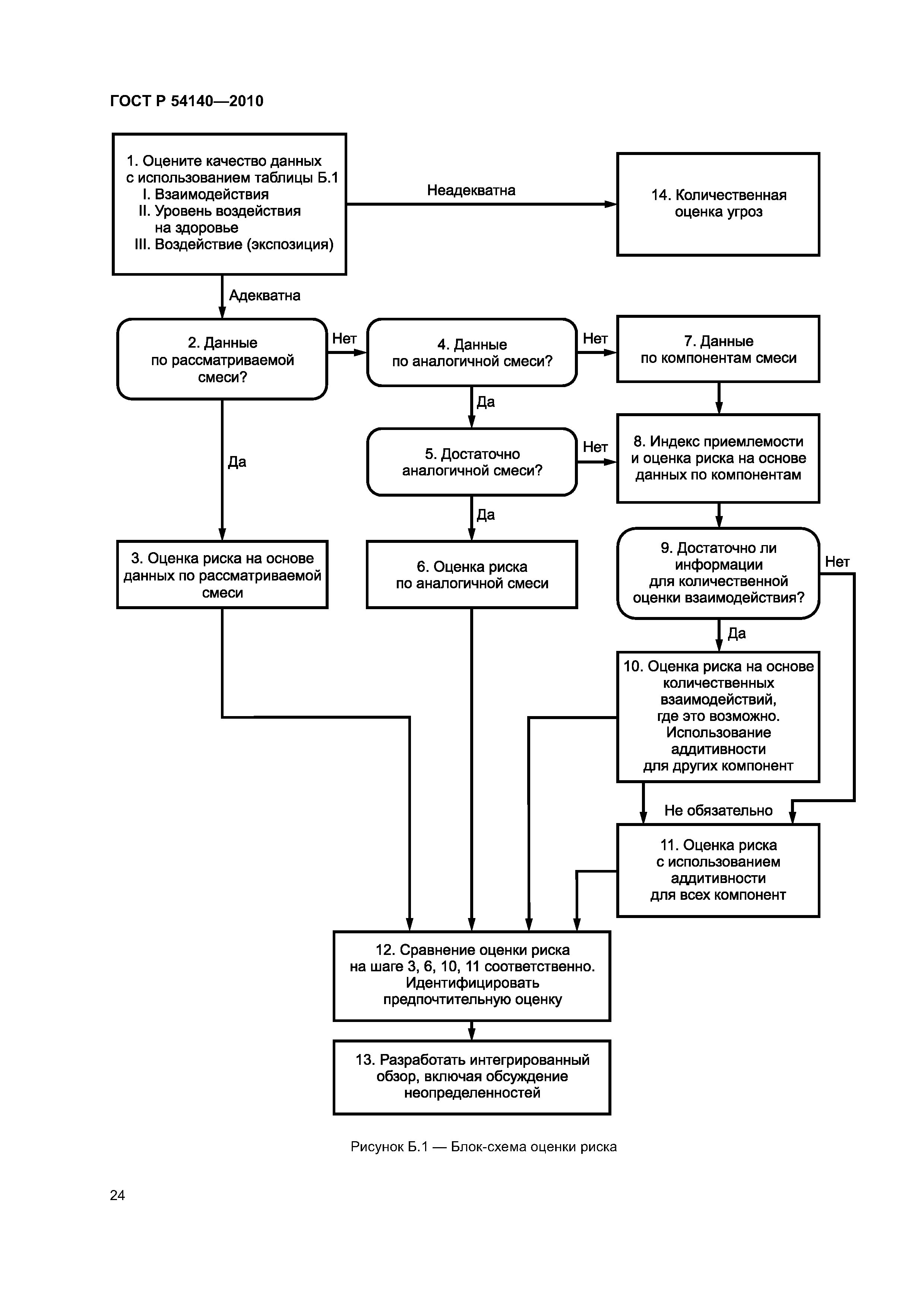 ГОСТ Р 54140-2010