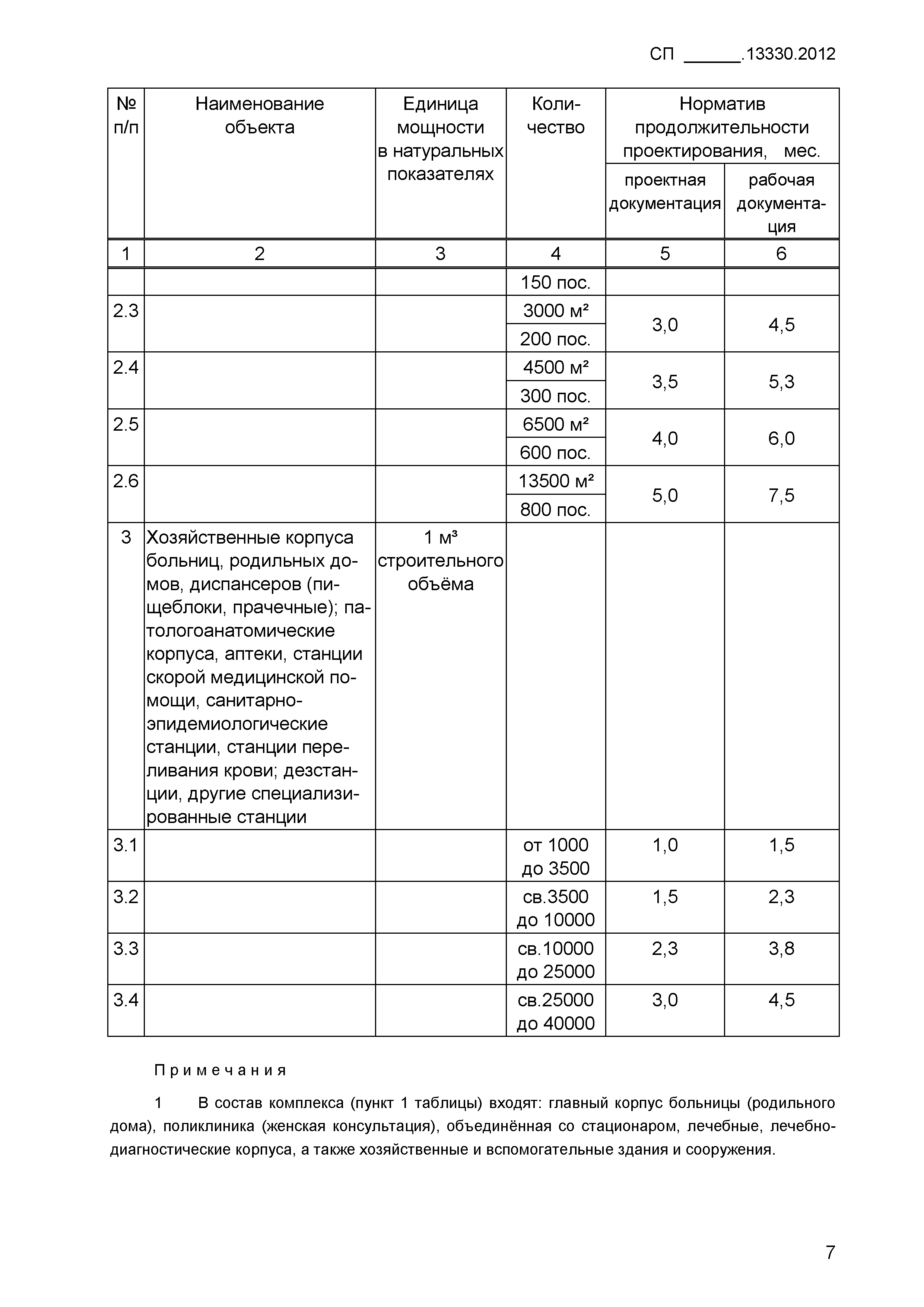 Сп 70.13330 2012 статус