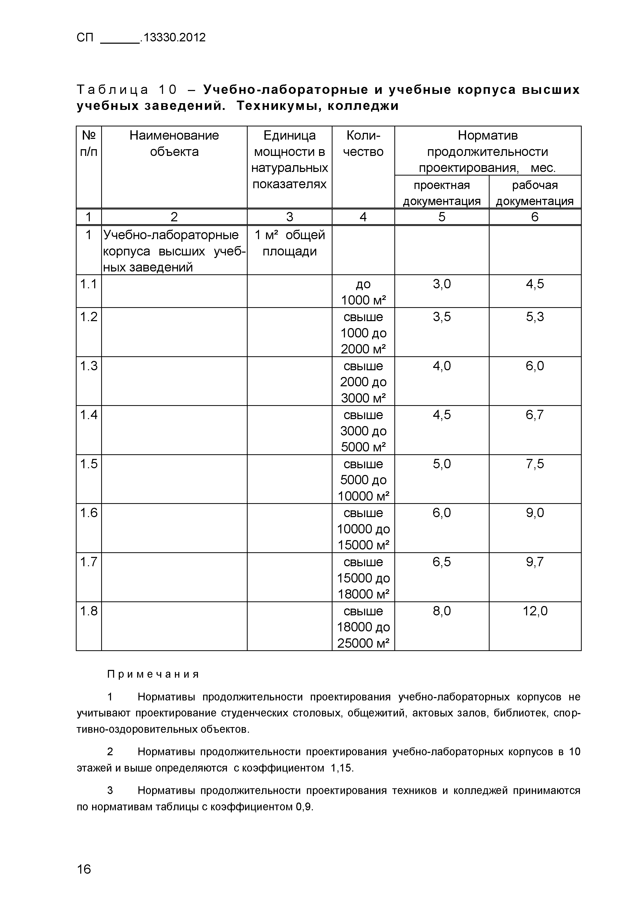 СП .13330.2012