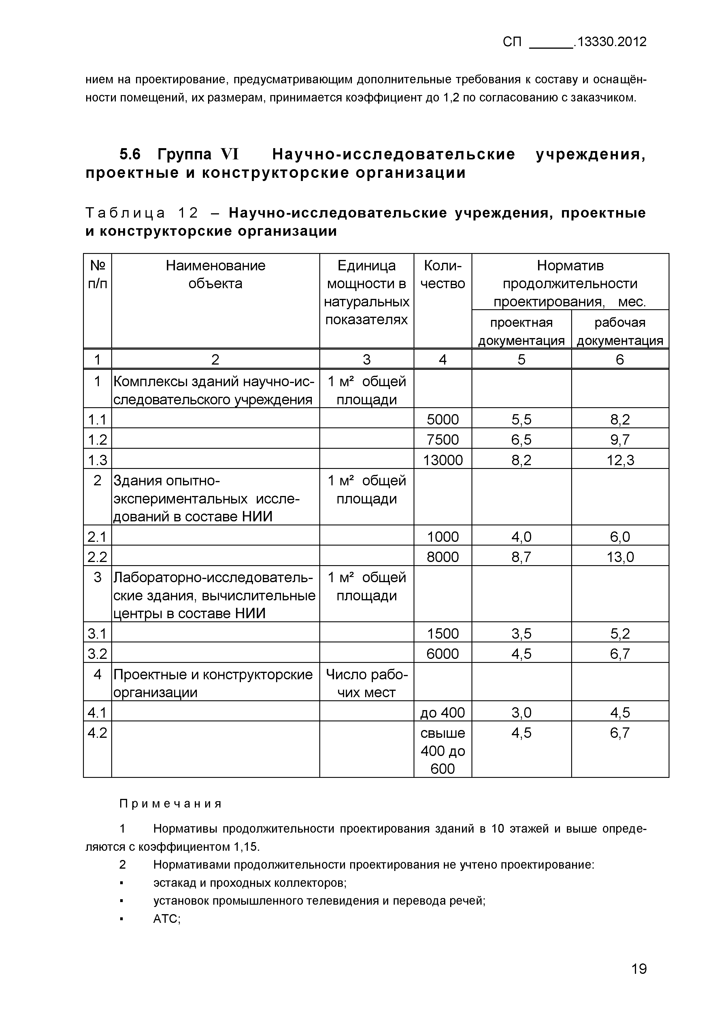 СП .13330.2012