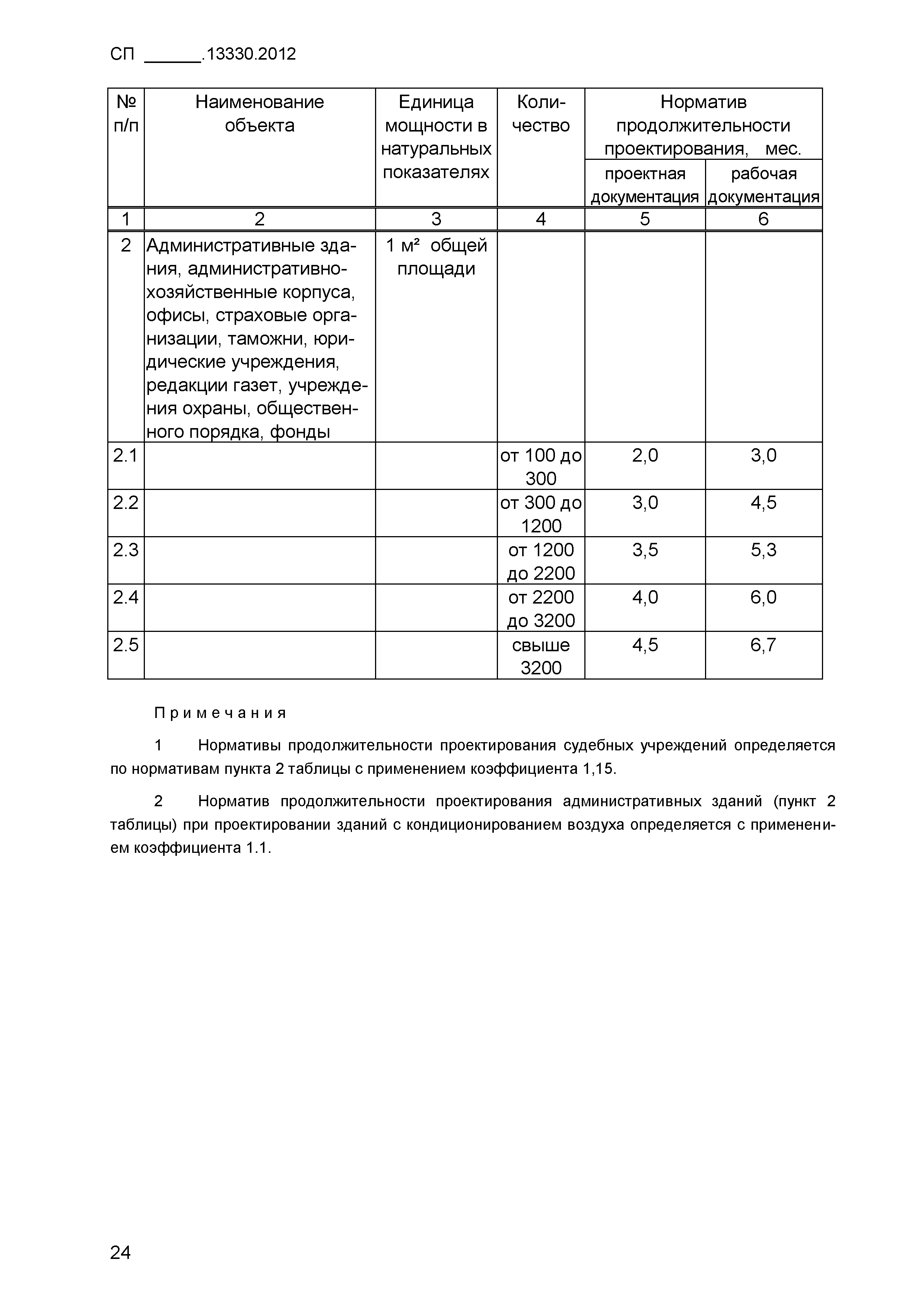 СП .13330.2012