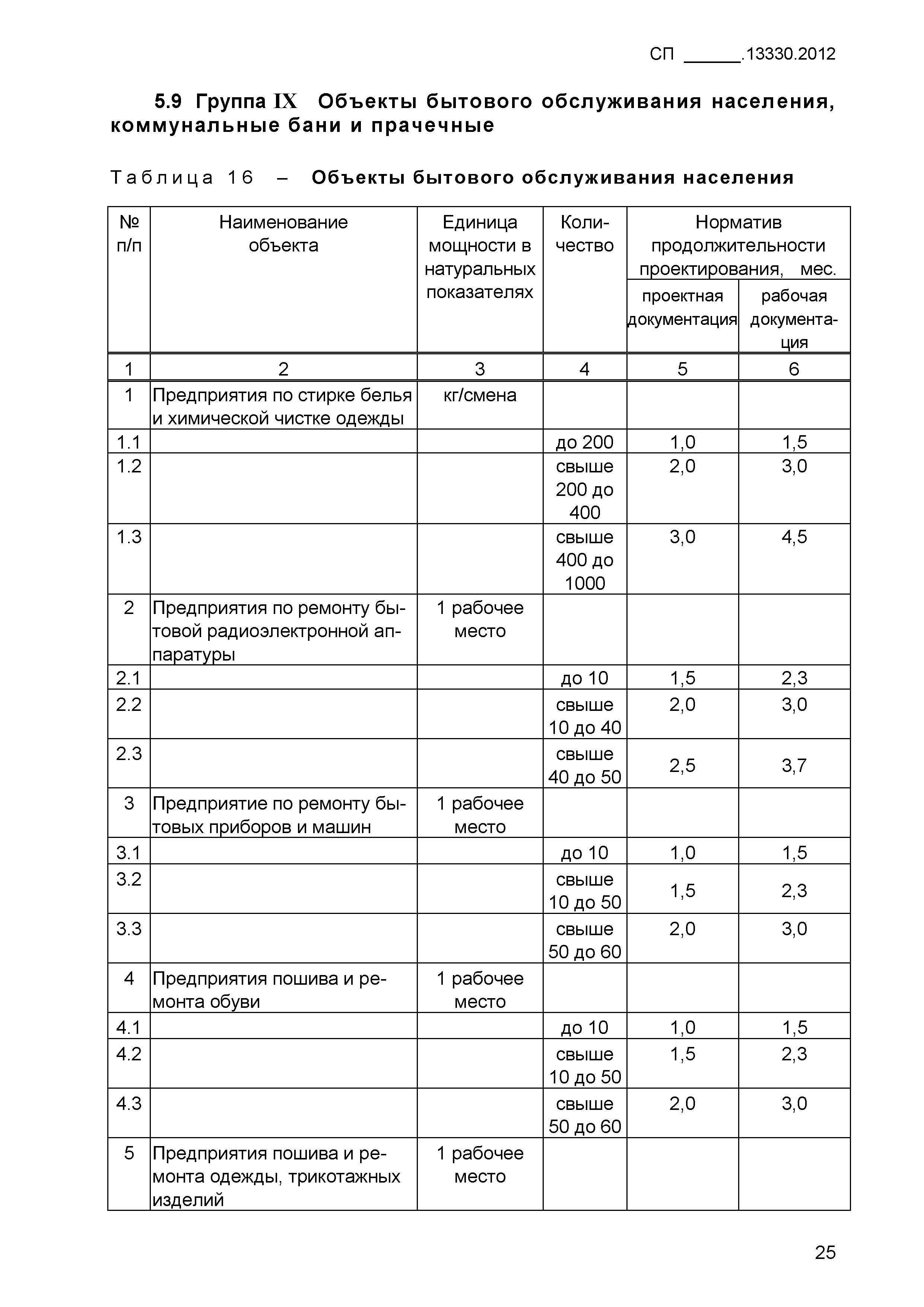 СП .13330.2012