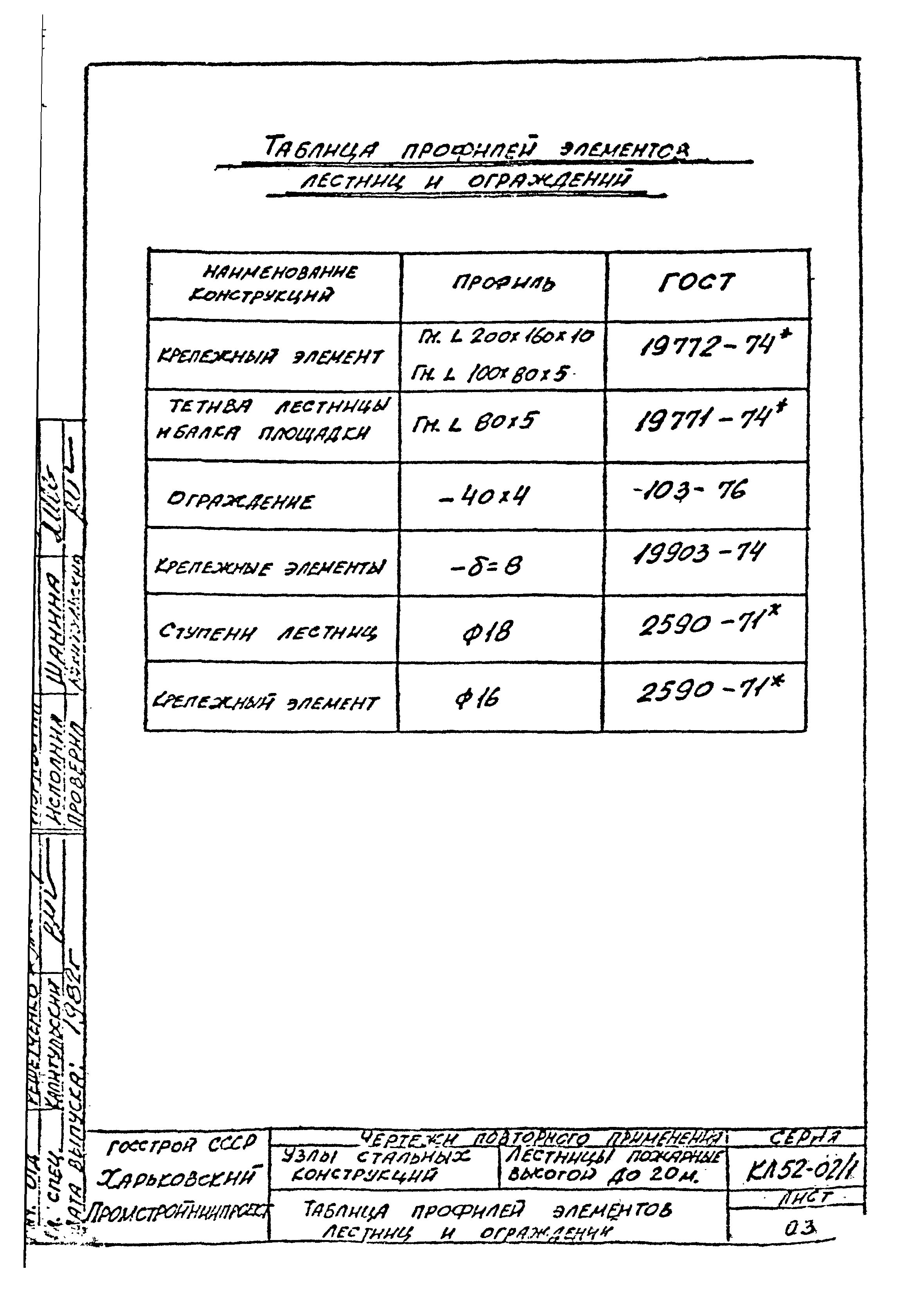 Серия КЛ 52-02/1