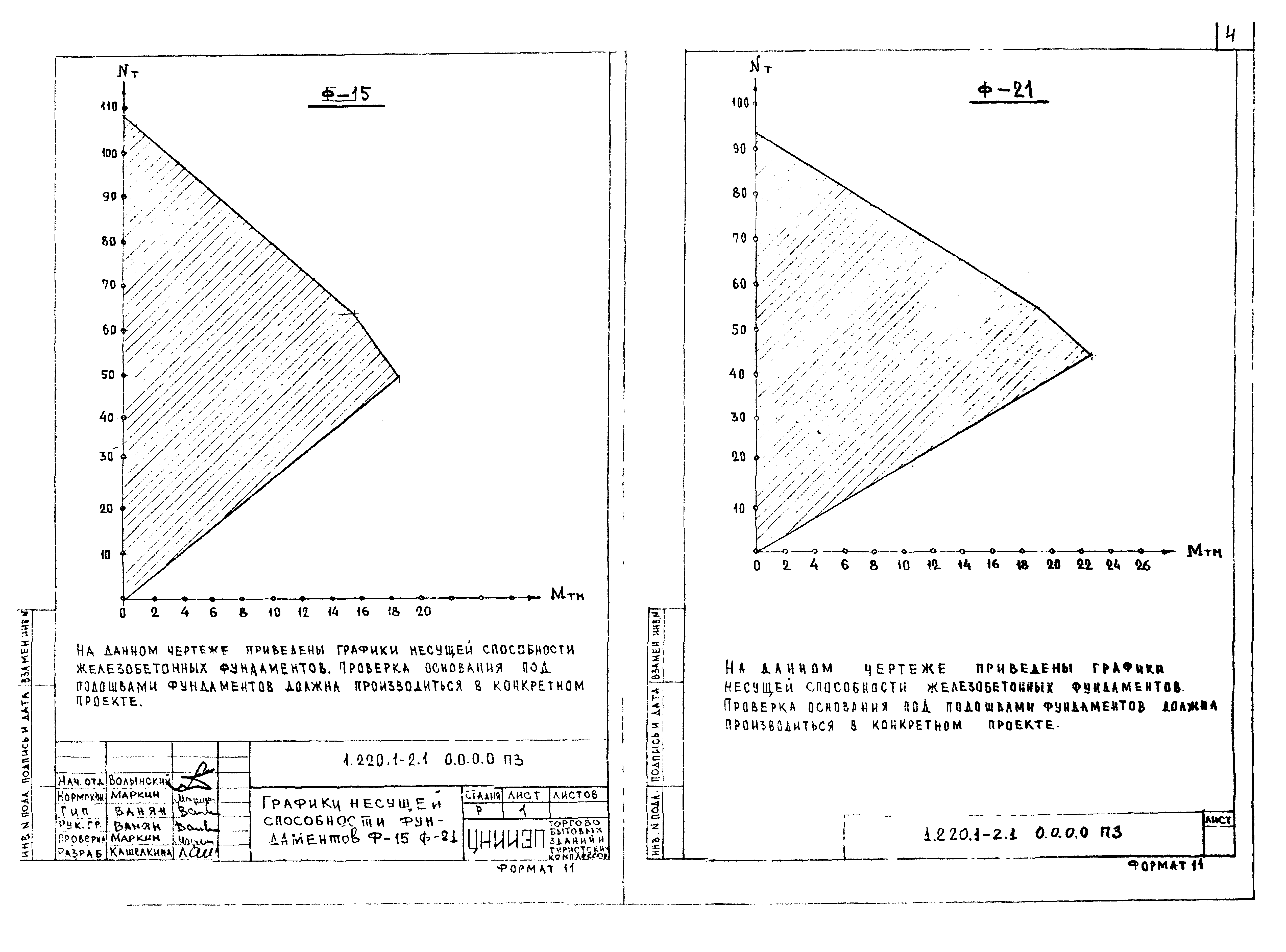 Серия 1.220.1-2