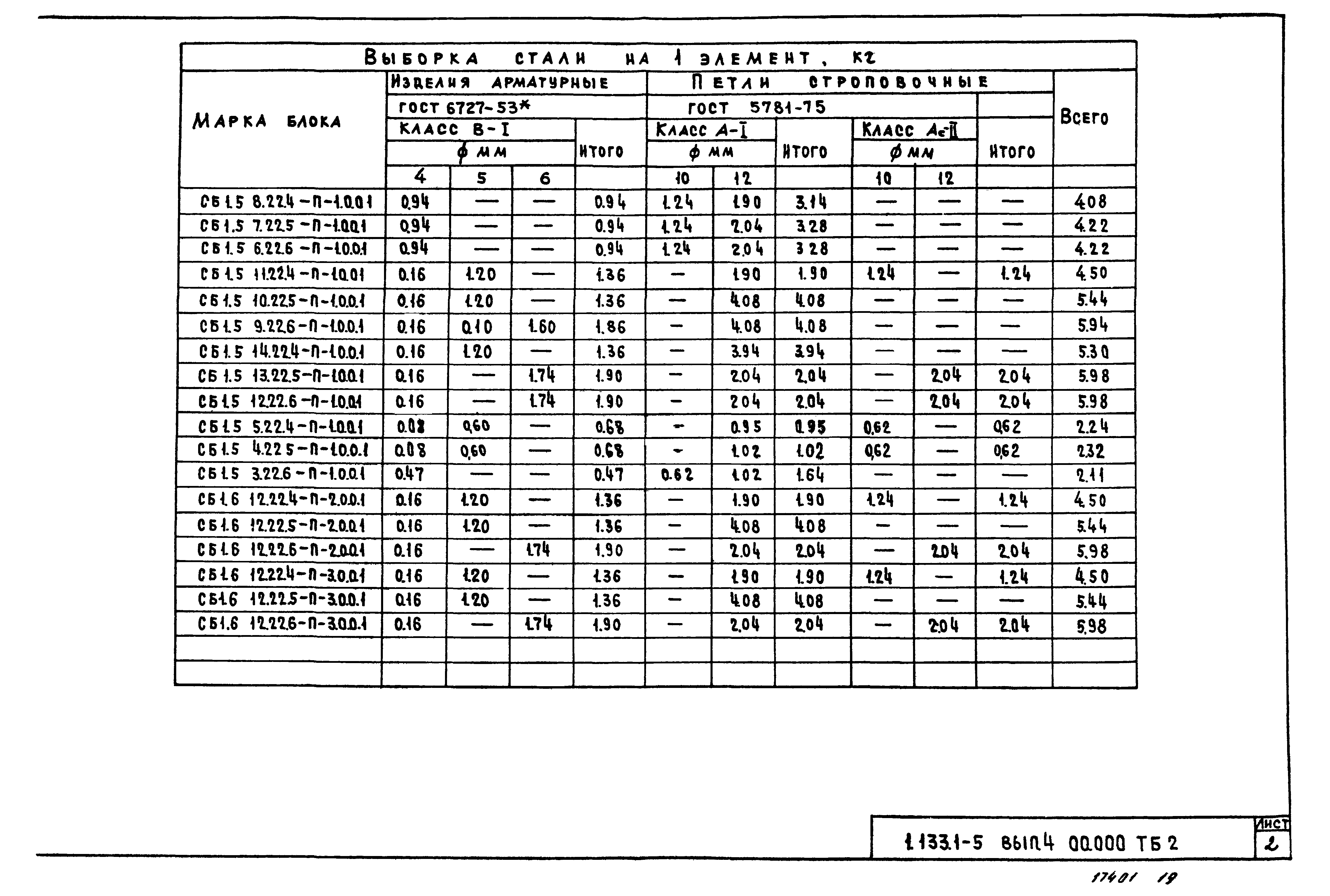 Серия 1.133.1-5