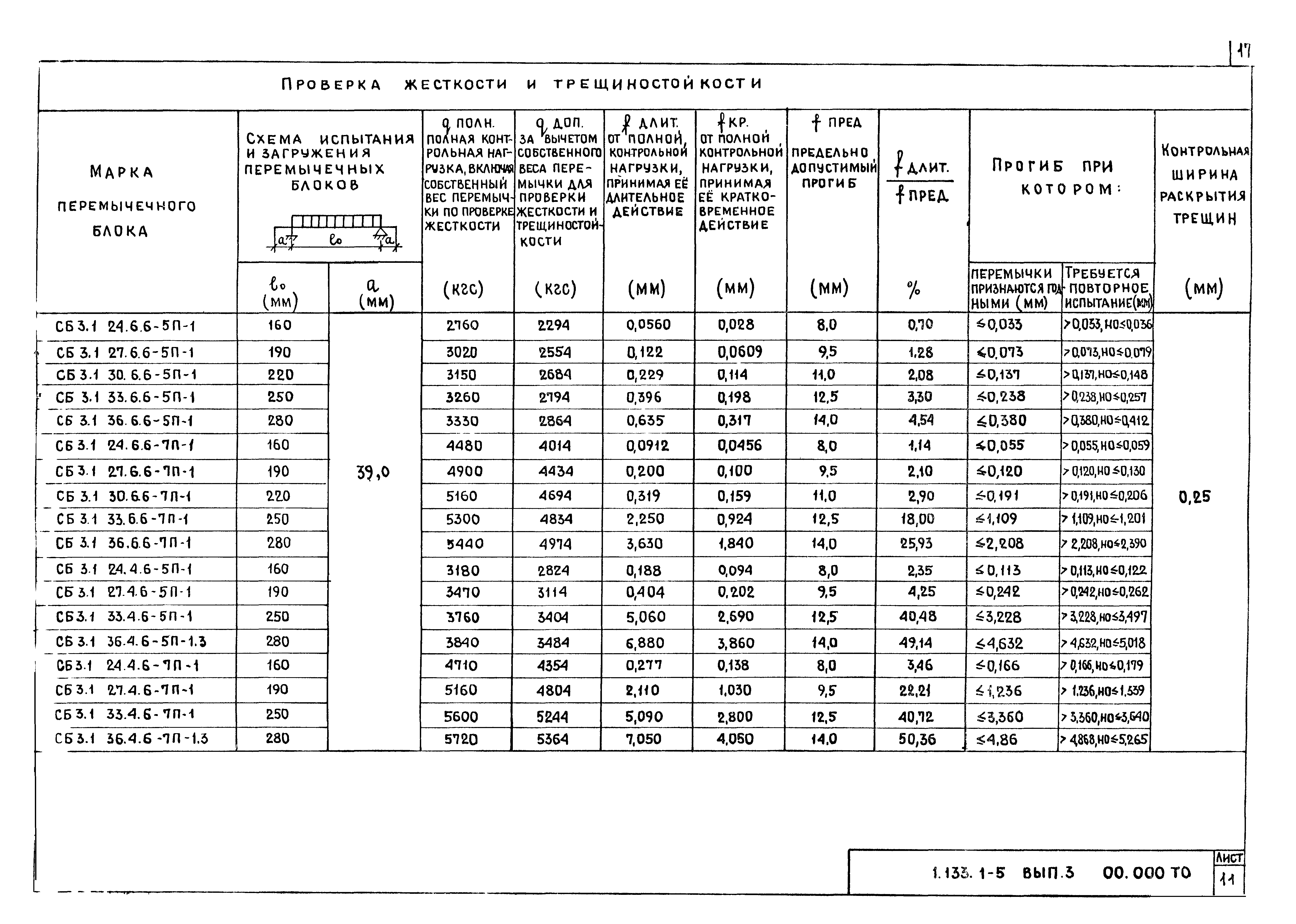 Серия 1.133.1-5