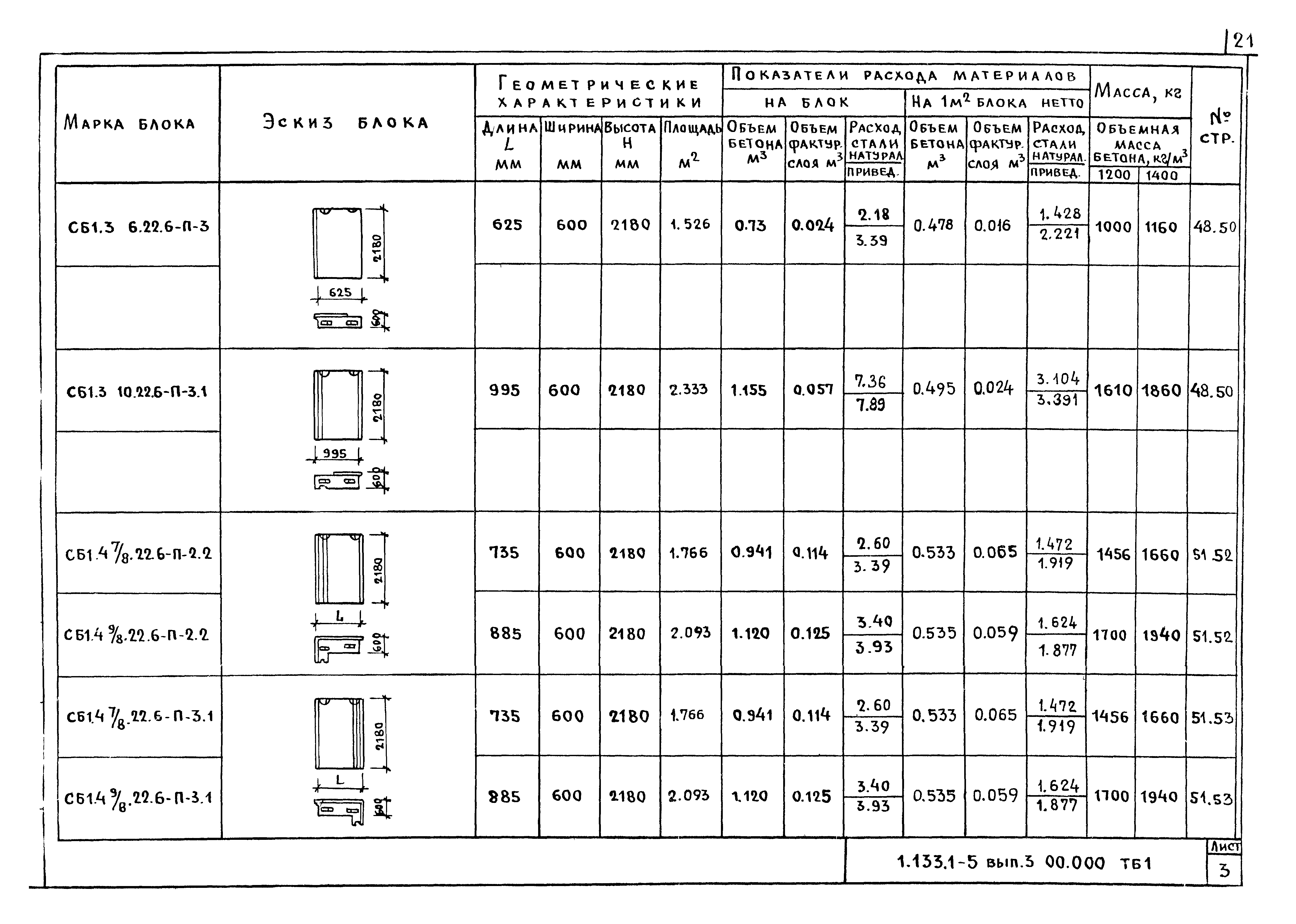 Серия 1.133.1-5